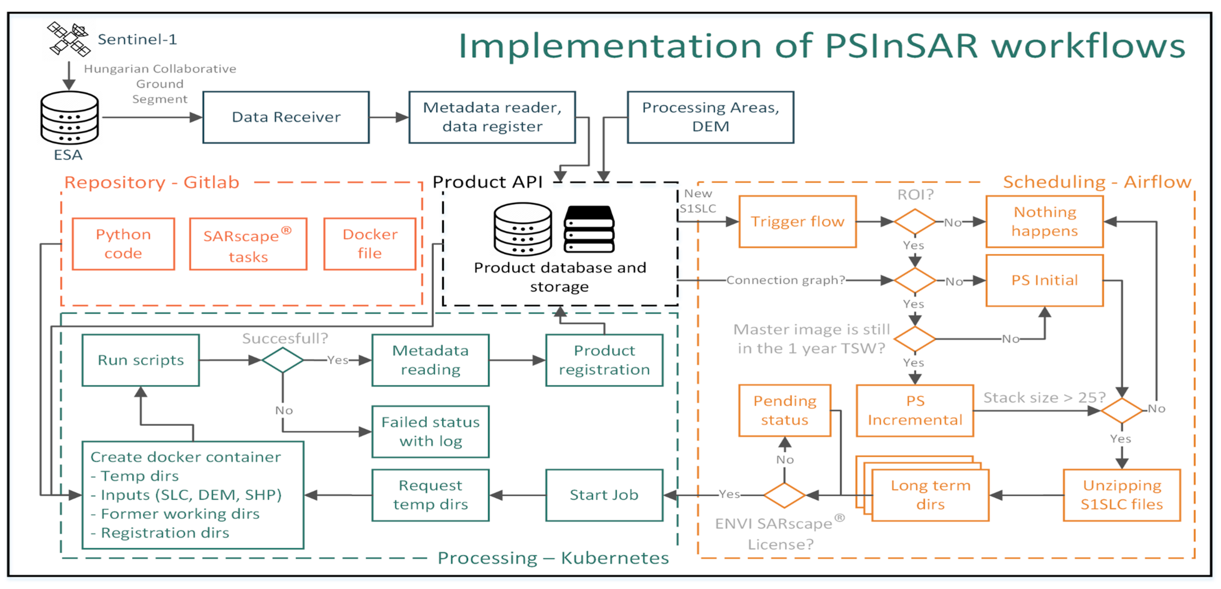 Remotesensing 14 03251 g002 550