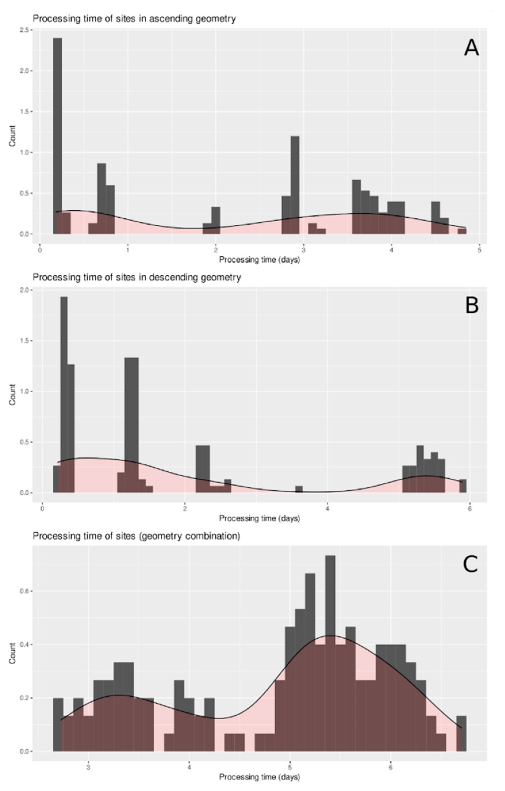 Remotesensing 14 03251 g008 550