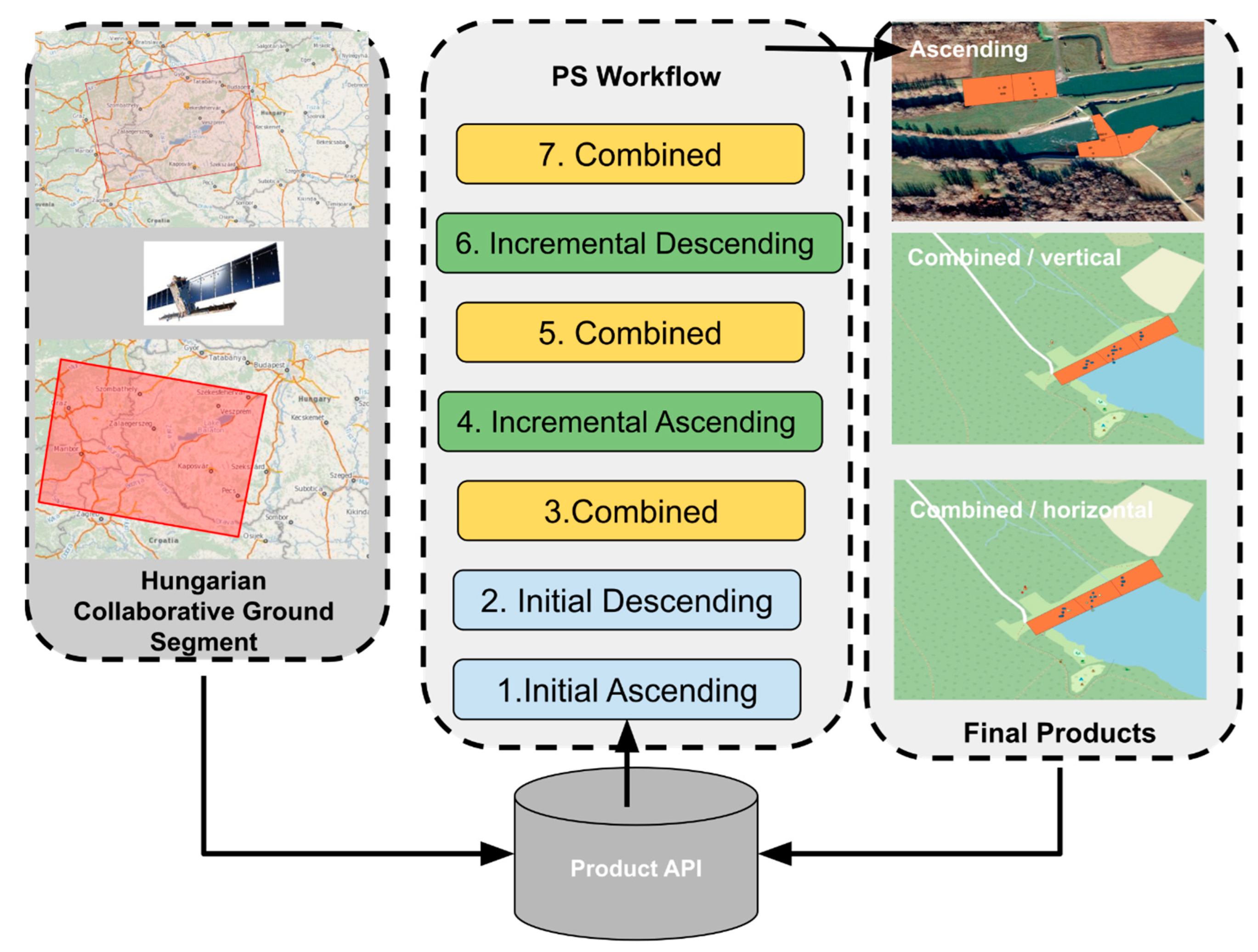 Remotesensing 14 03251 g009 550