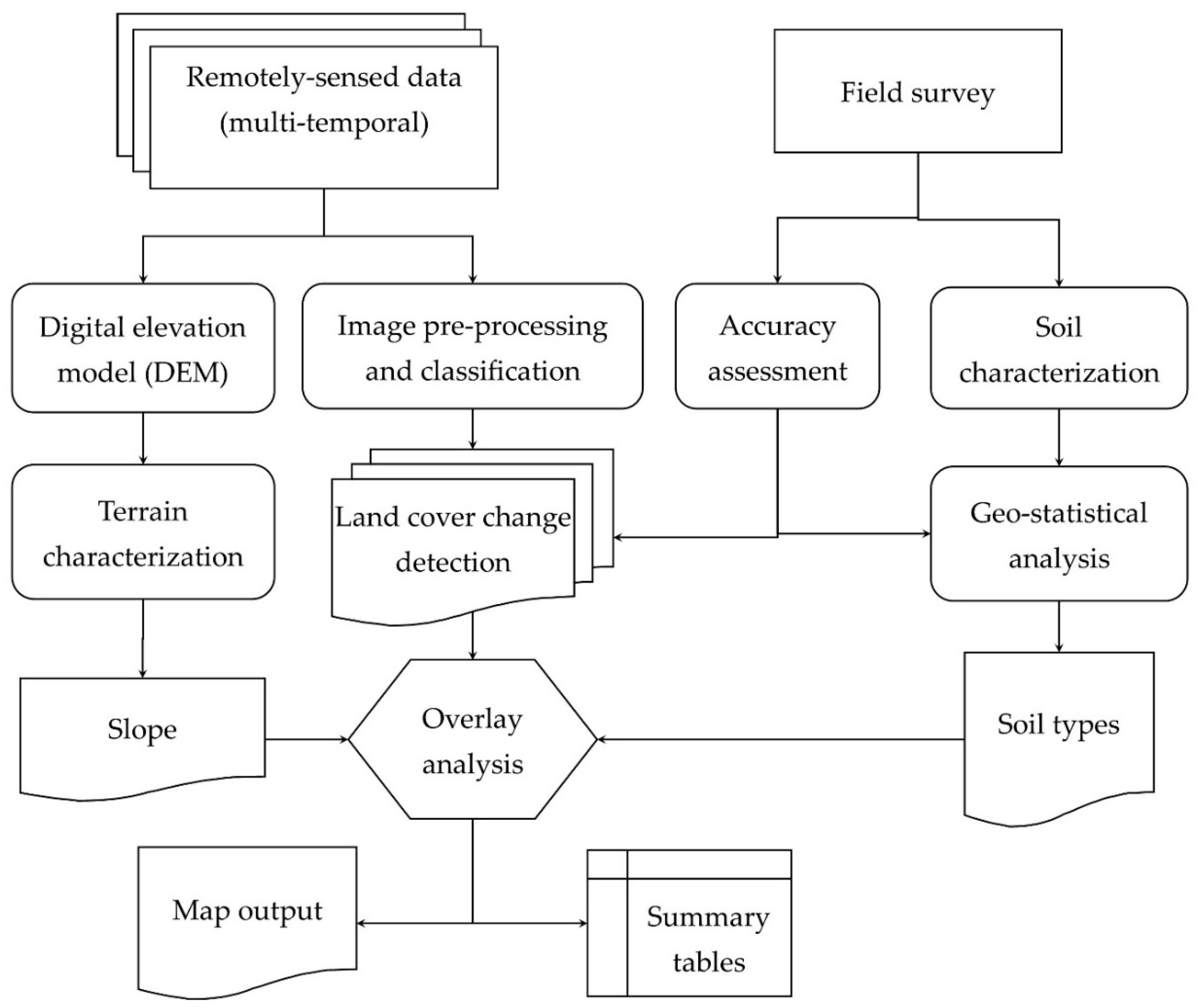 Remotesensing 14 03257 g002