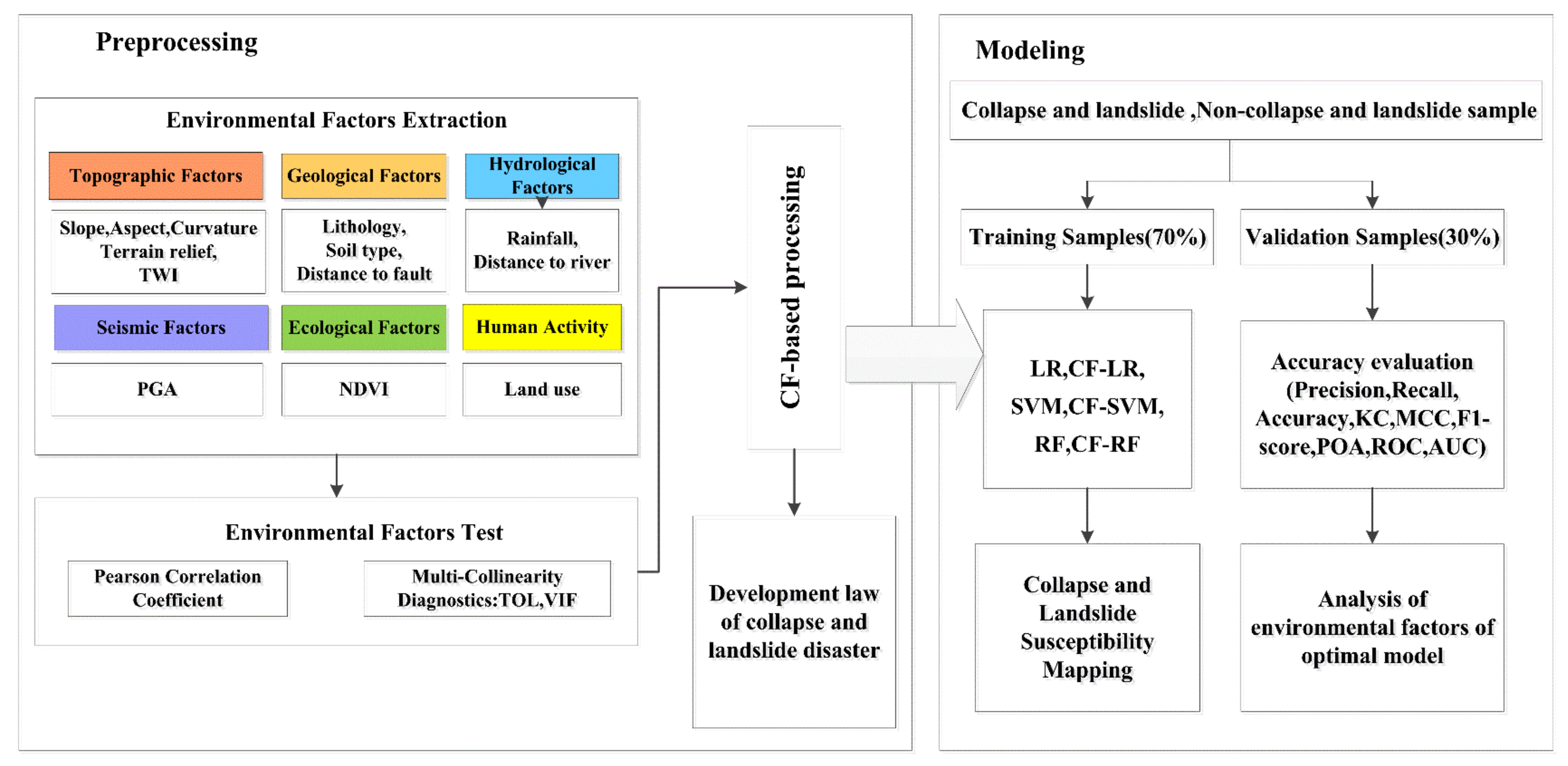 Remotesensing 14 03259 g003