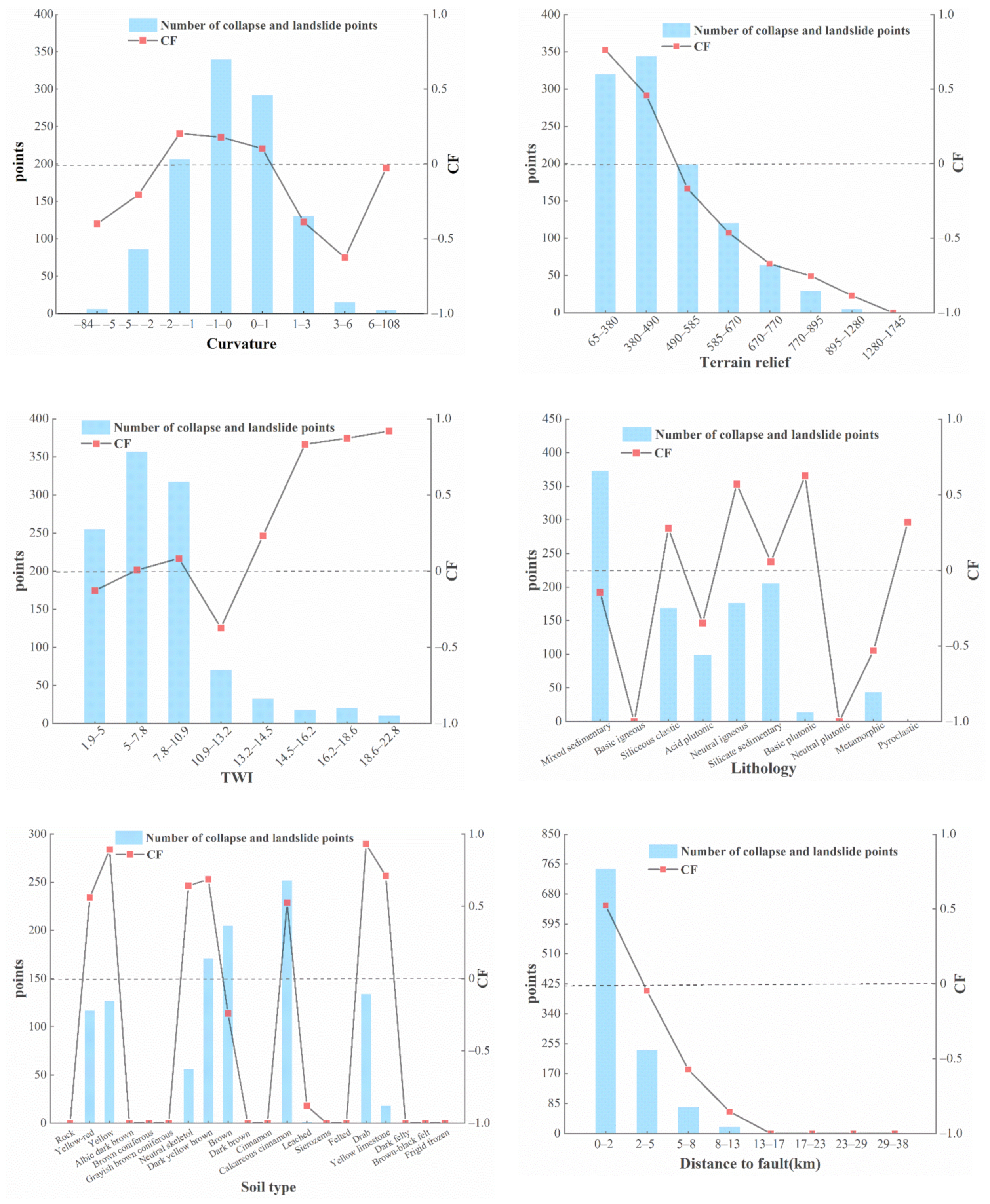 Remotesensing 14 03259 g005b
