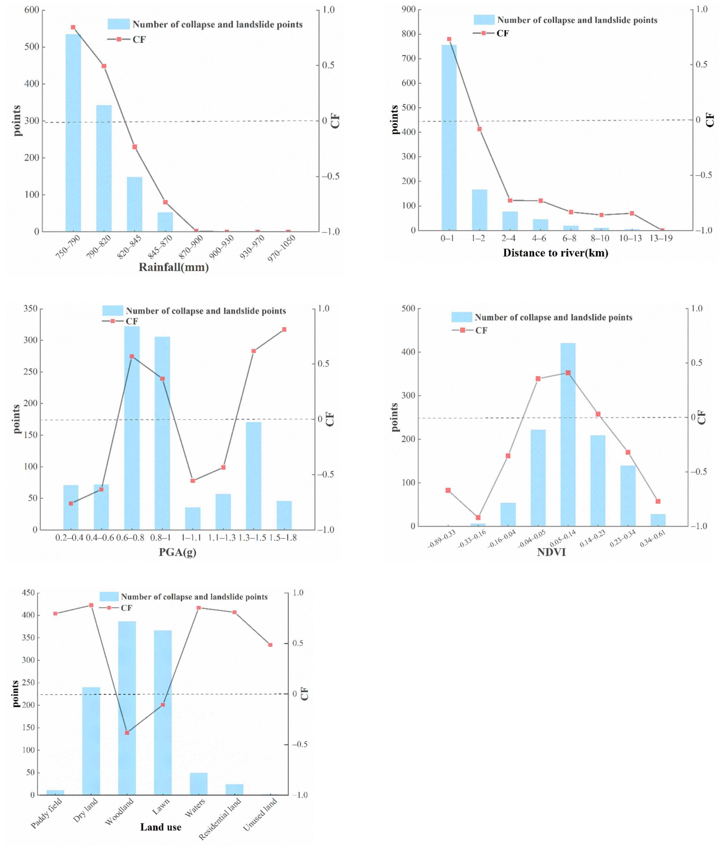Remotesensing 14 03259 g005c
