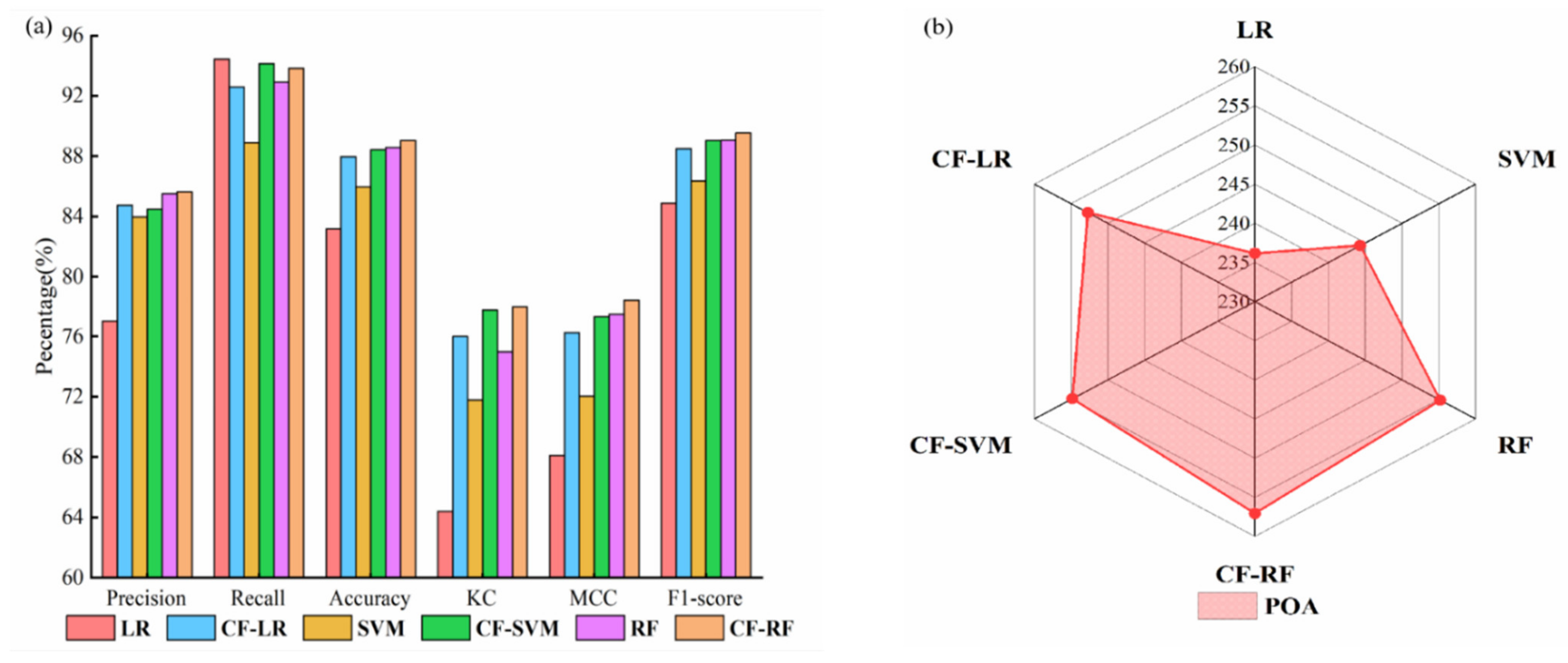 Remotesensing 14 03259 g007