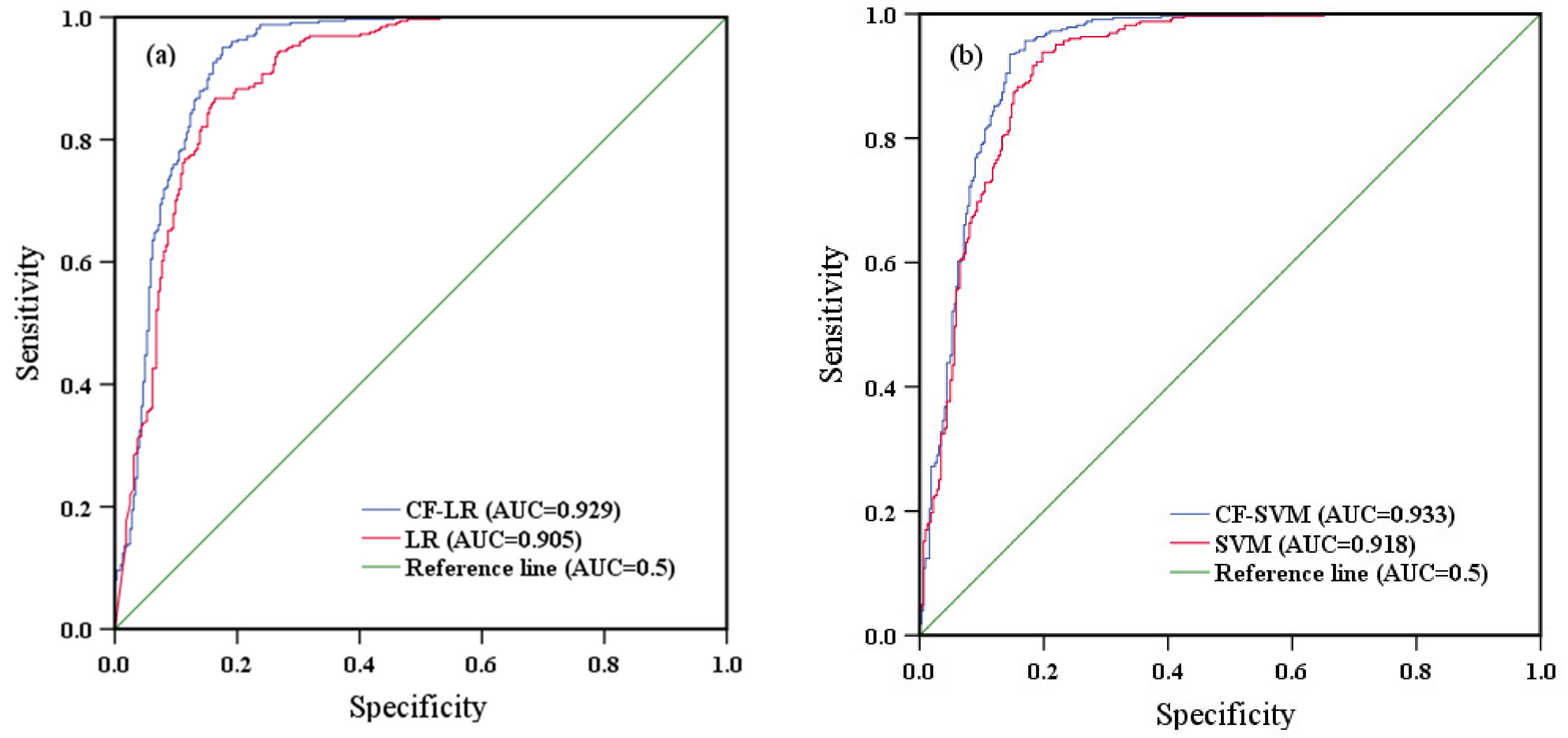 Remotesensing 14 03259 g008a