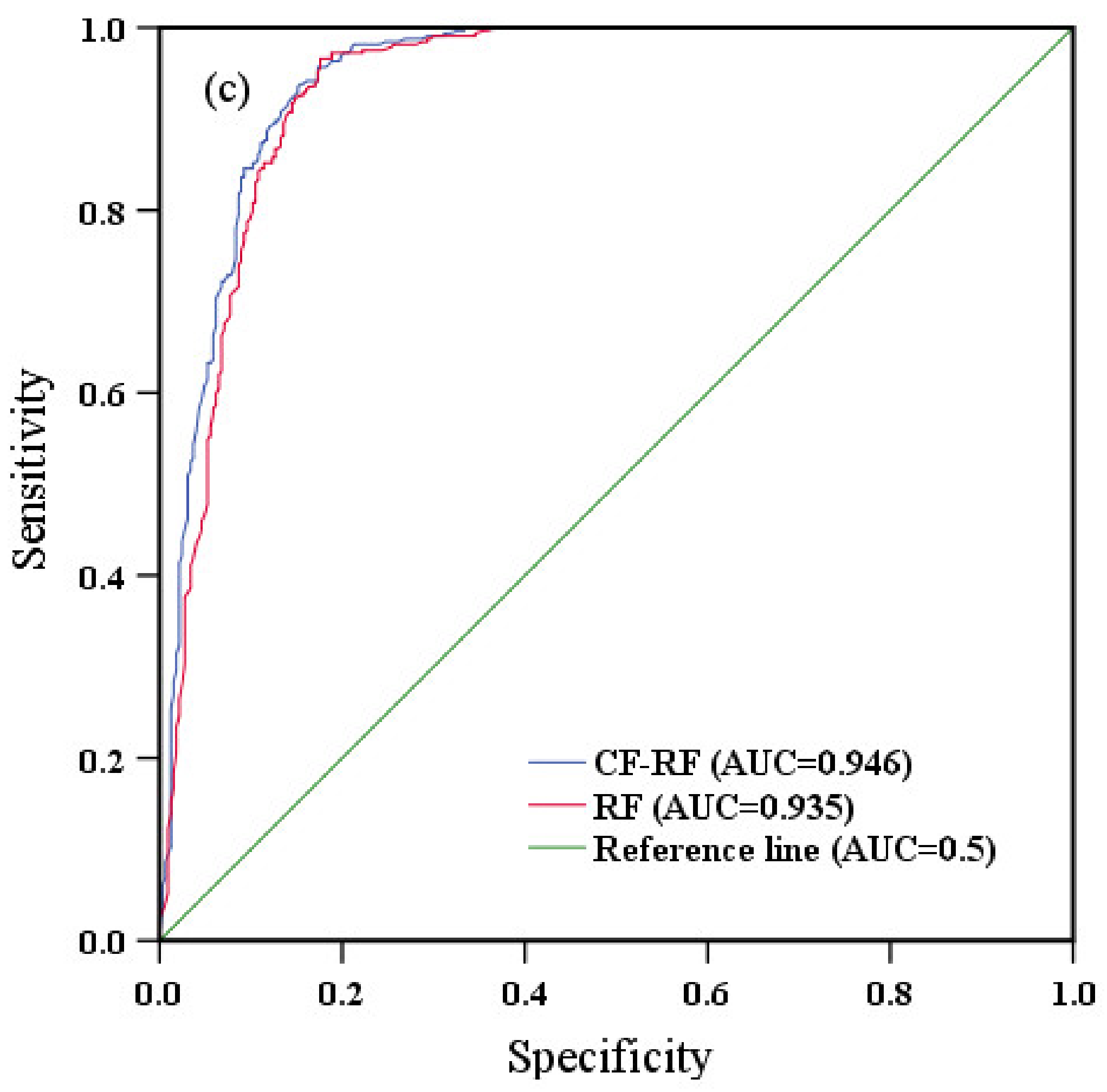 Remotesensing 14 03259 g008b