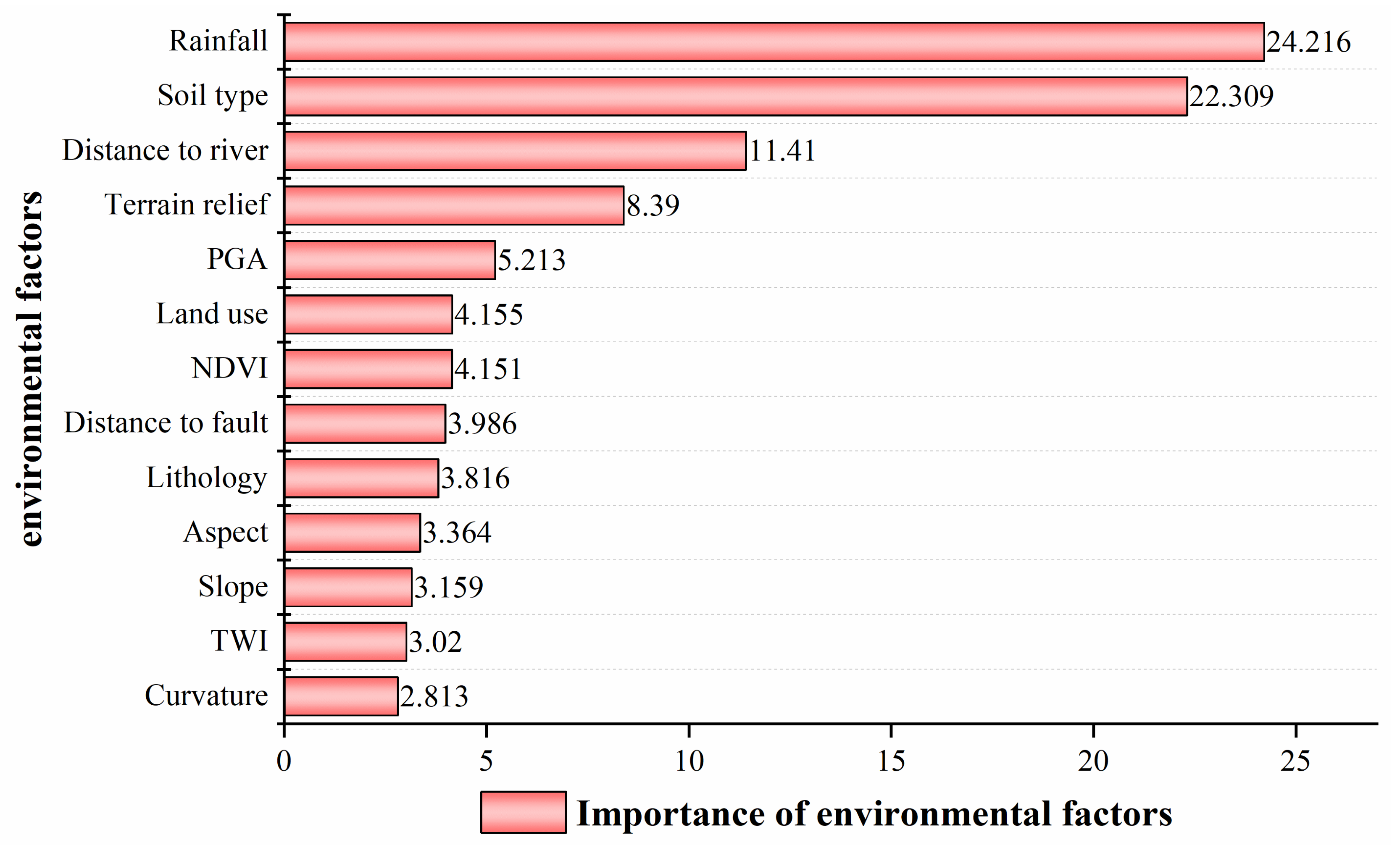 Remotesensing 14 03259 g009