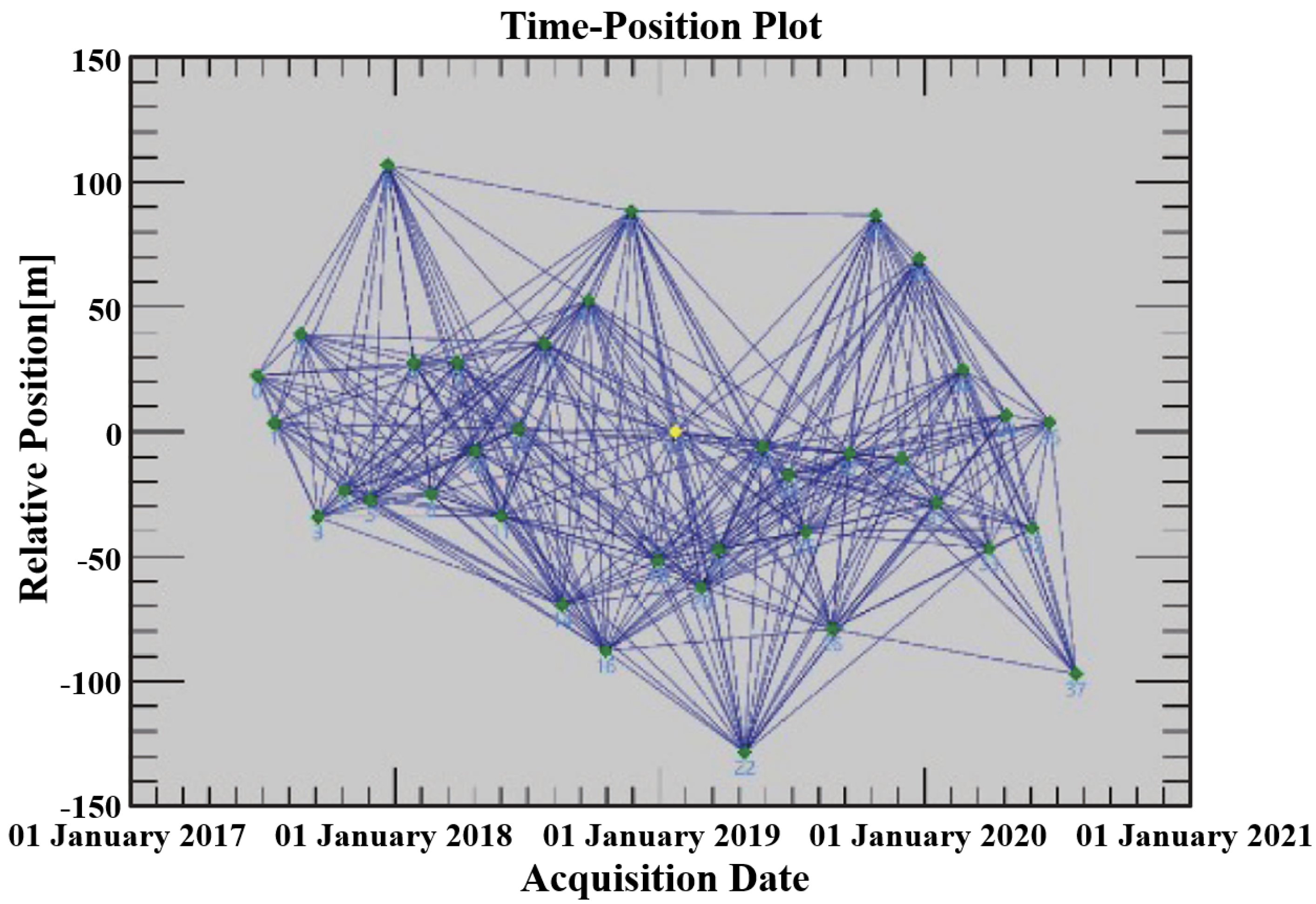 Remotesensing 14 03265 g005