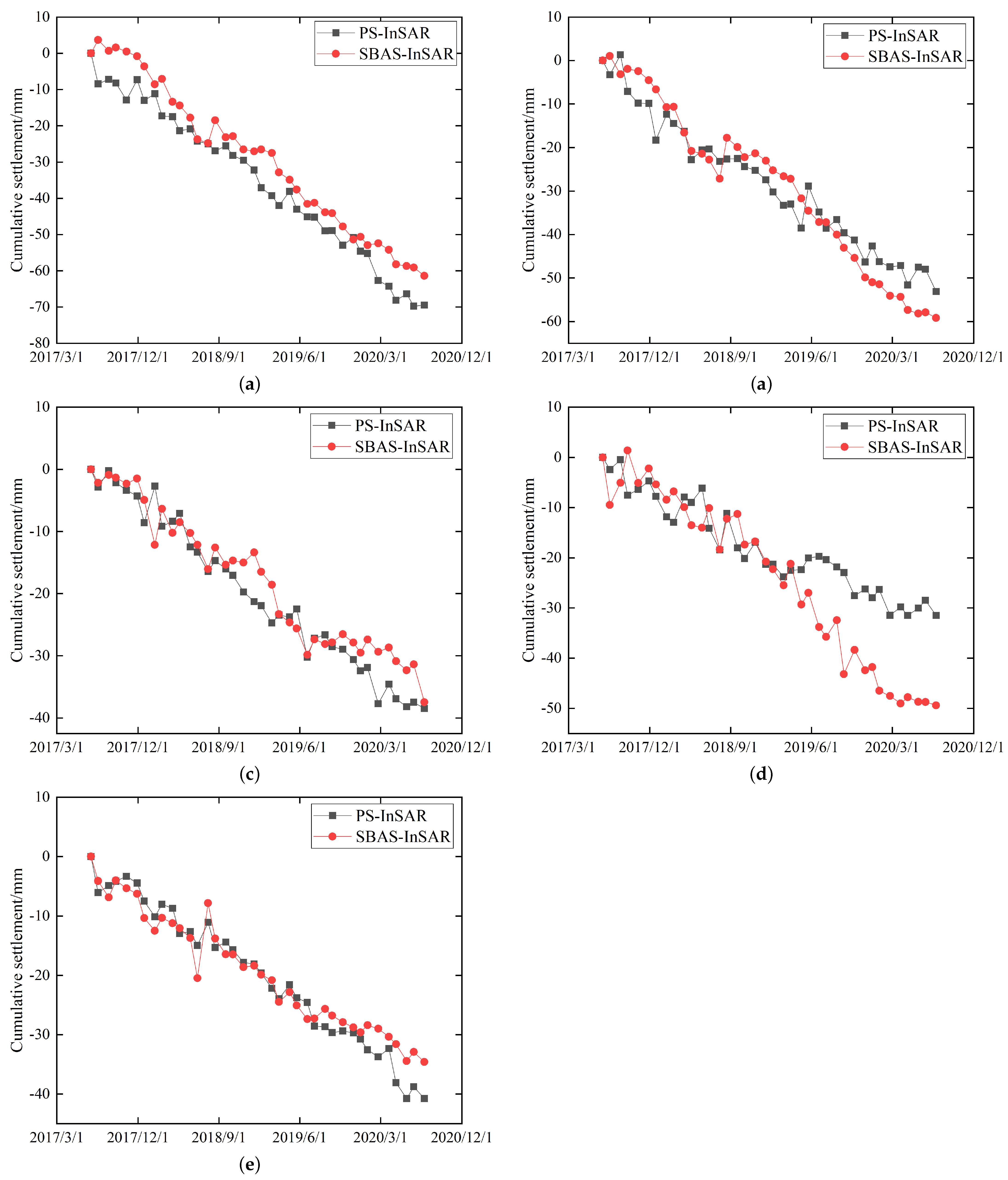 Remotesensing 14 03265 g008