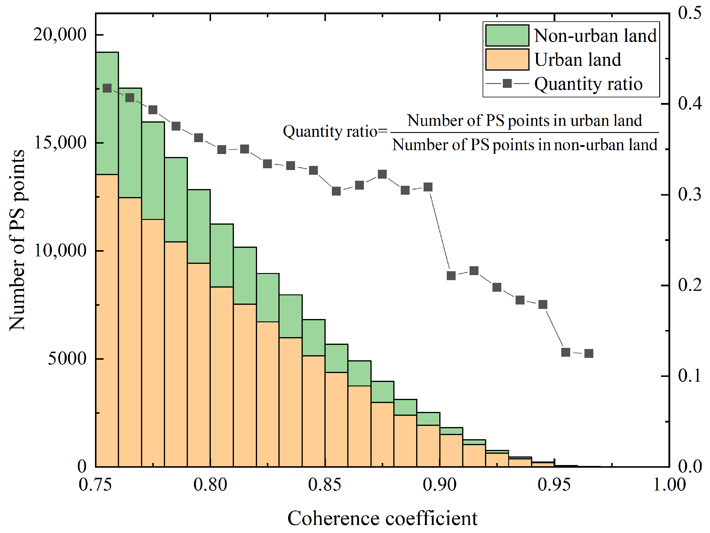 Remotesensing 14 03265 g011