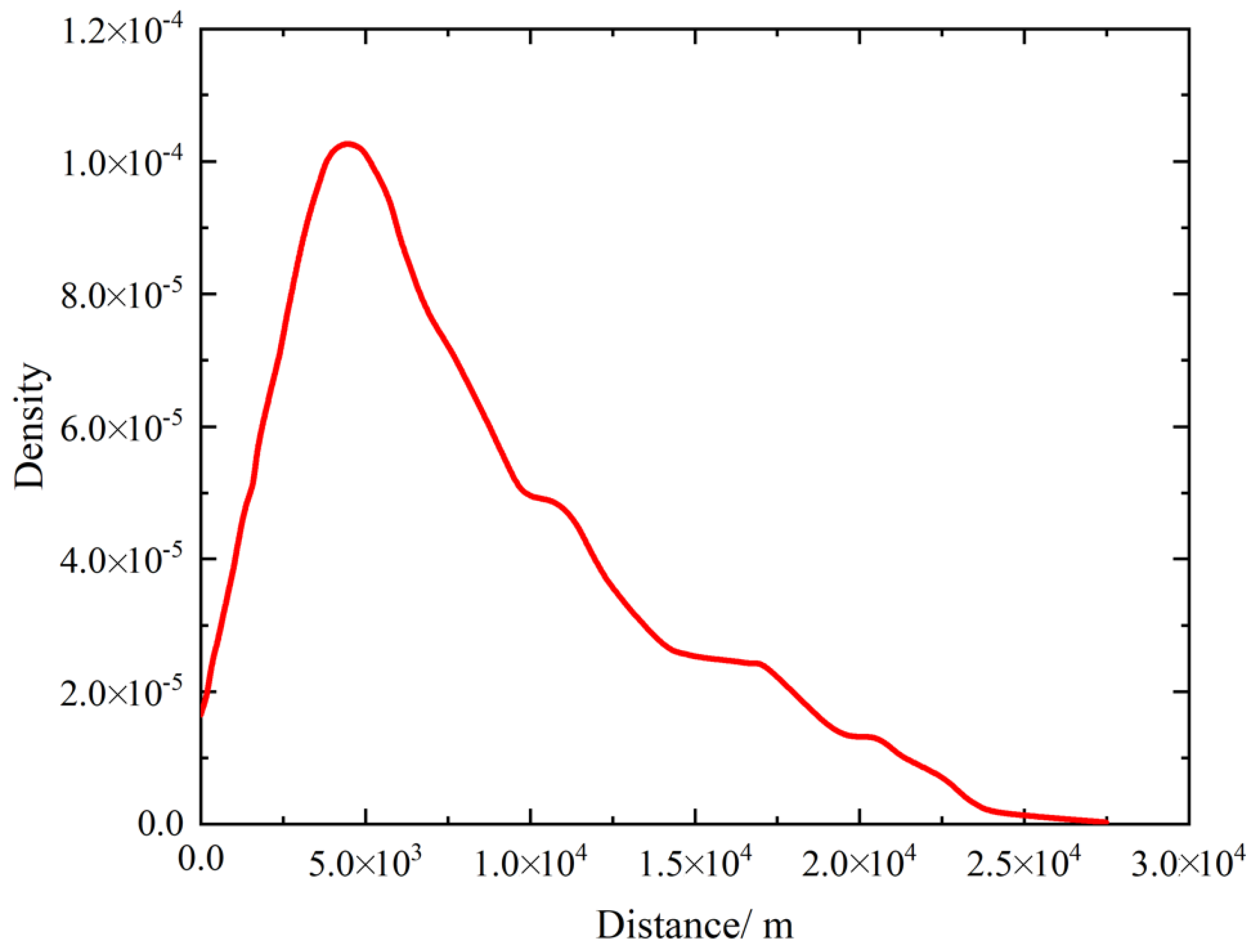 Remotesensing 14 03265 g013
