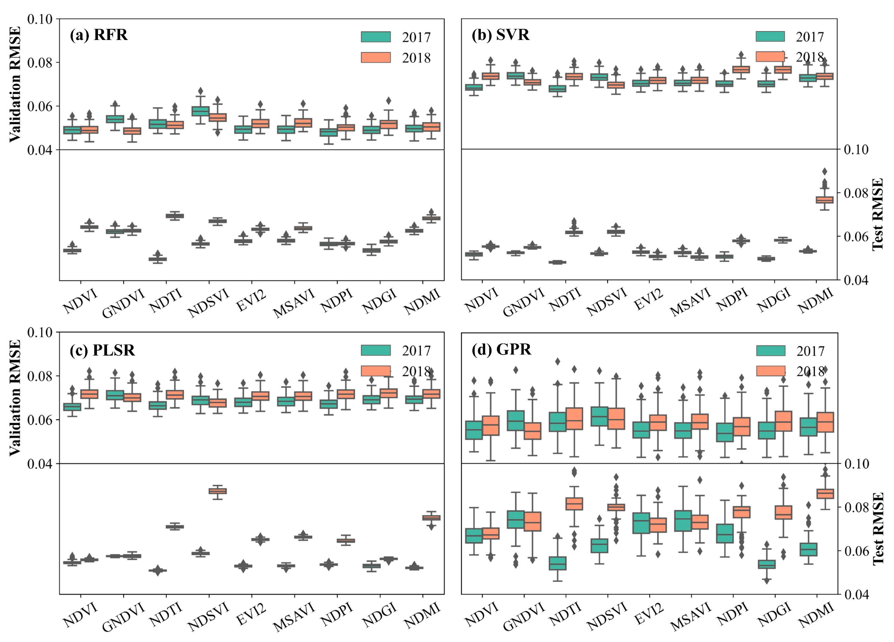 Remotesensing 14 03266 g005 Remotesensing 14 03266 g005