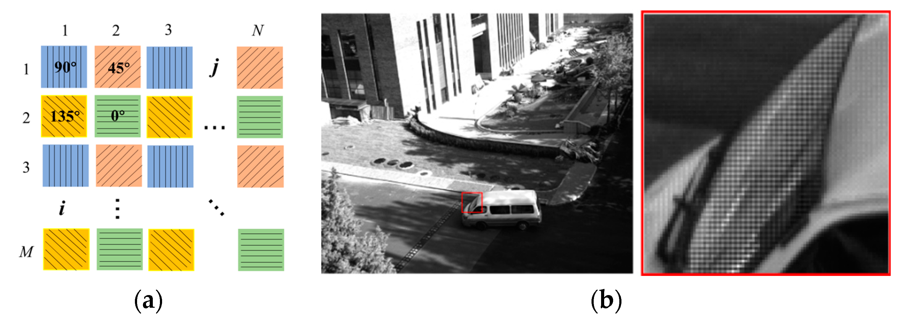 Polarized Intensity Ratio Constraint Demosaicing for the