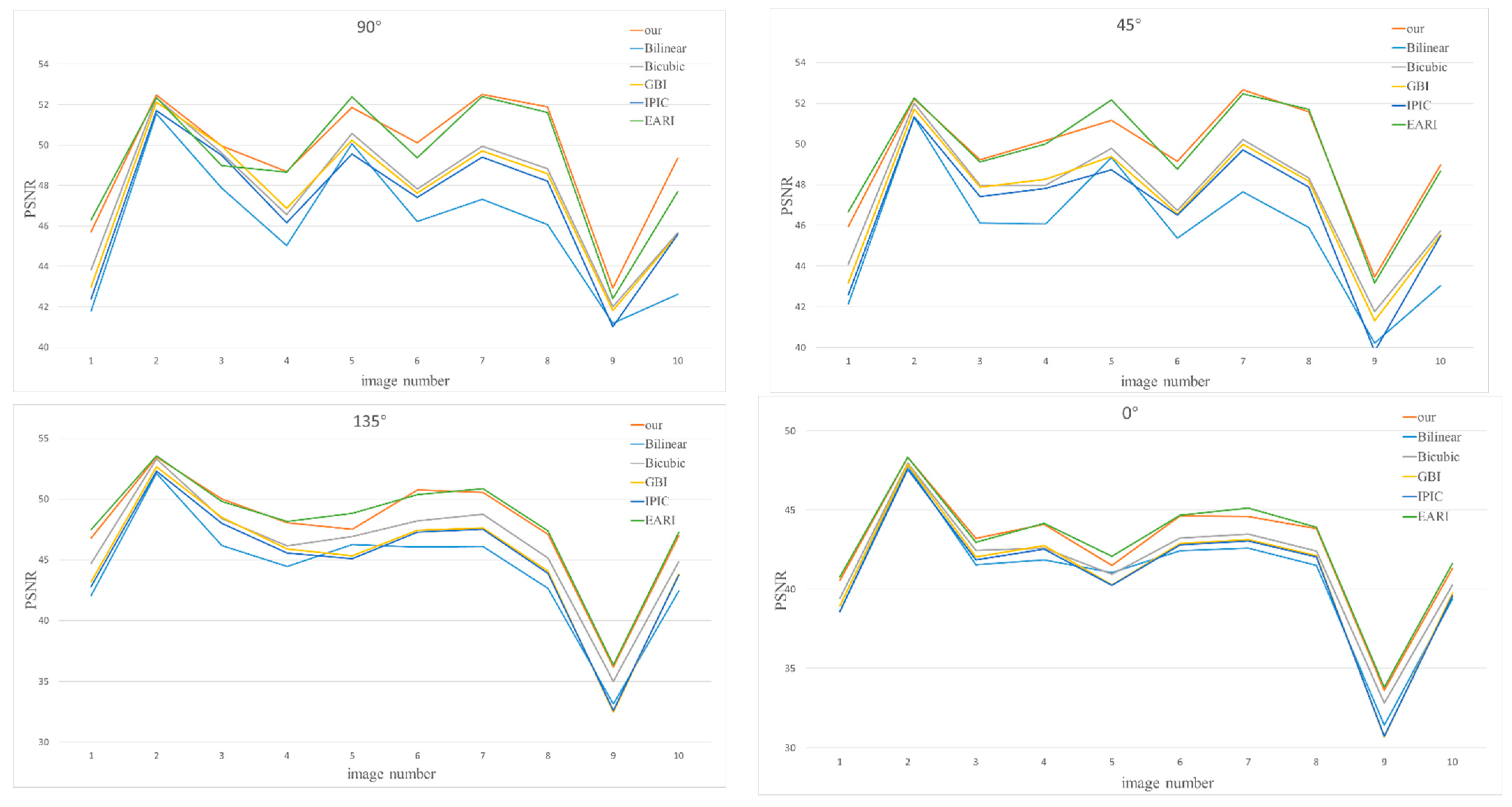 Remote Sensing | Free Full-Text | Polarized Intensity Ratio 
