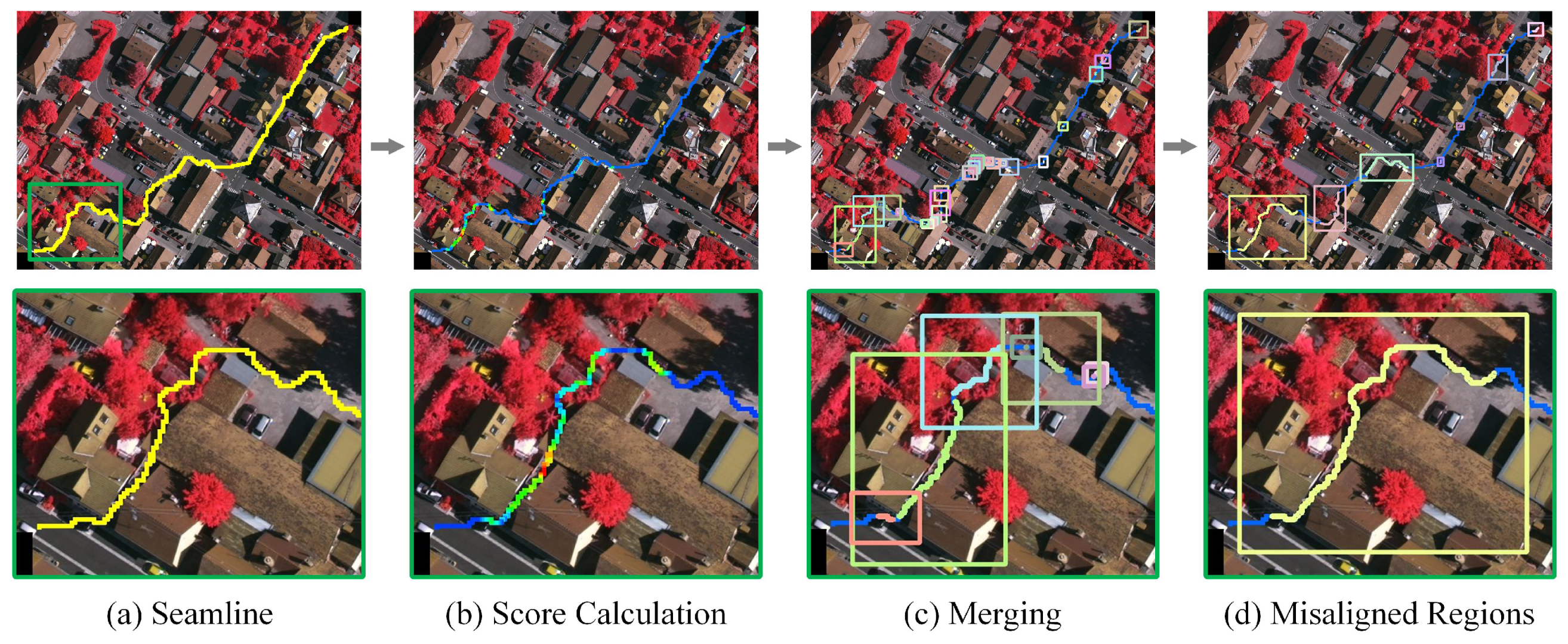Remotesensing 14 03271 g003