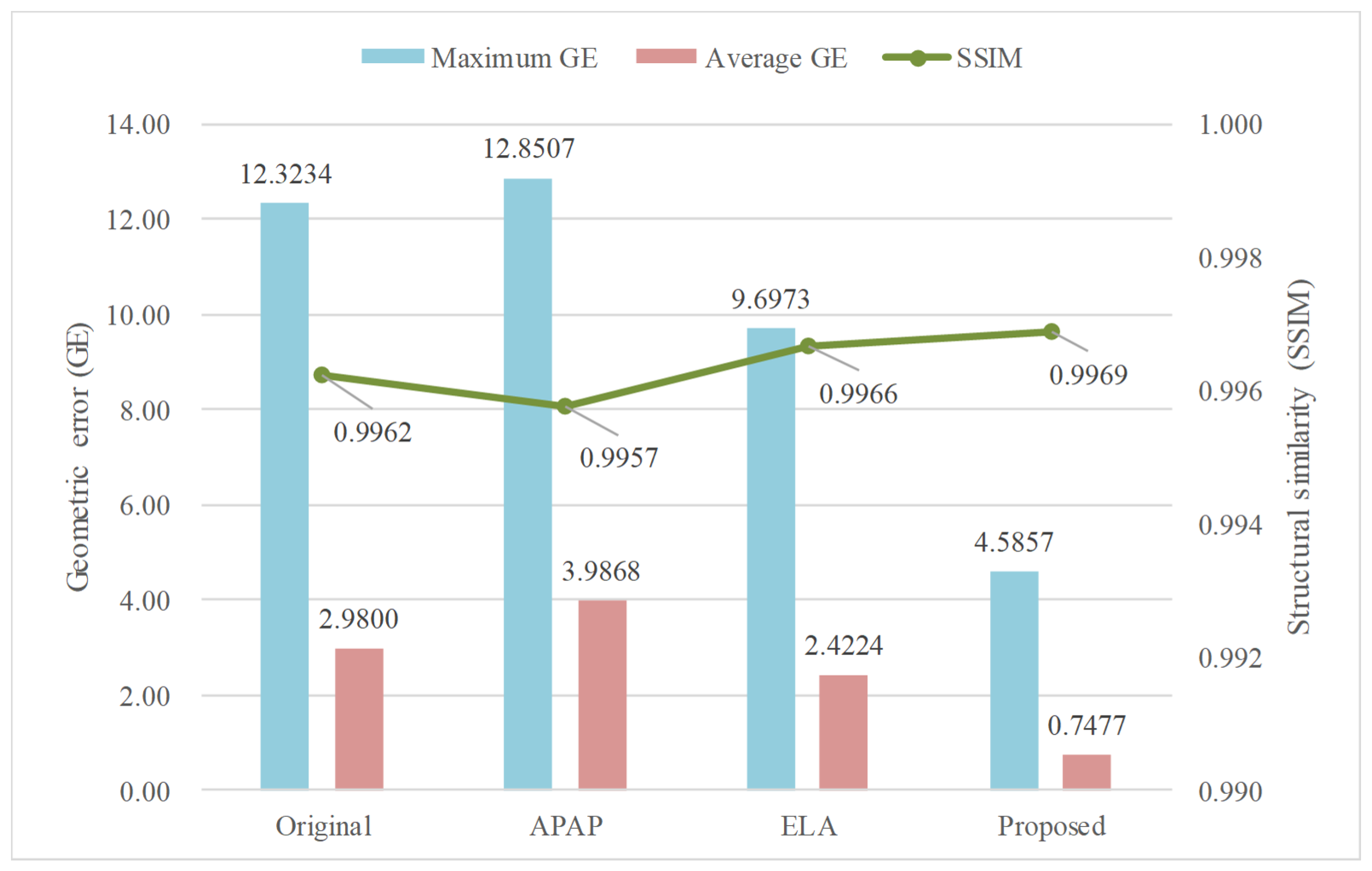 Remotesensing 14 03271 g009