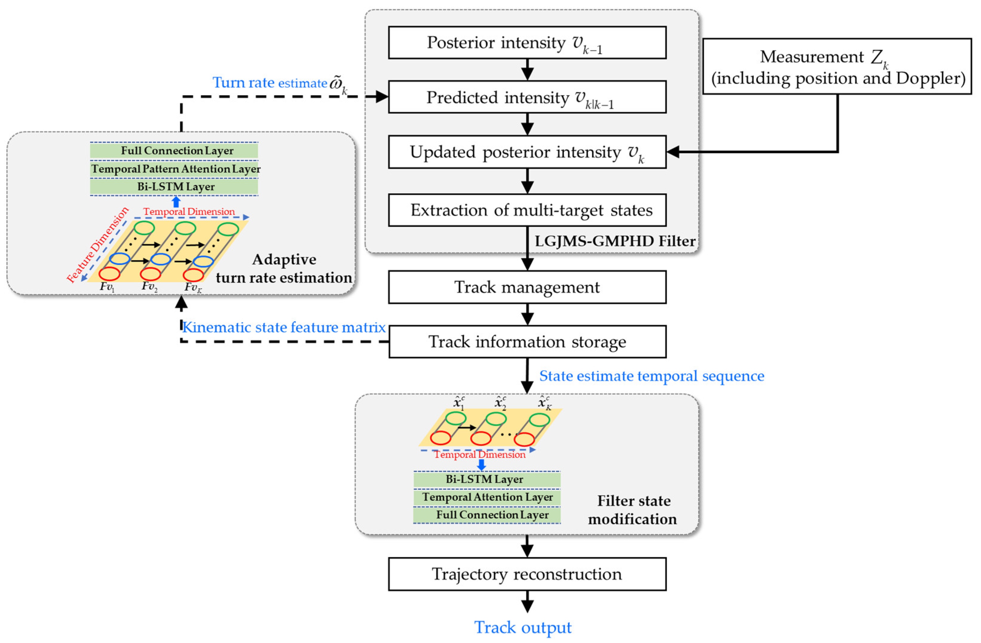 Remotesensing 14 03276 g001 550