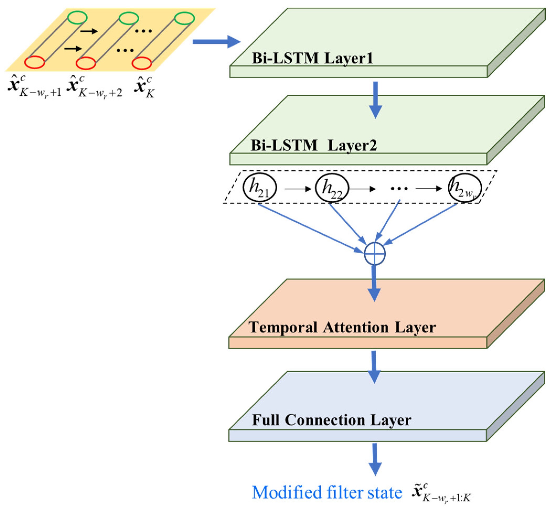 Remotesensing 14 03276 g004 550