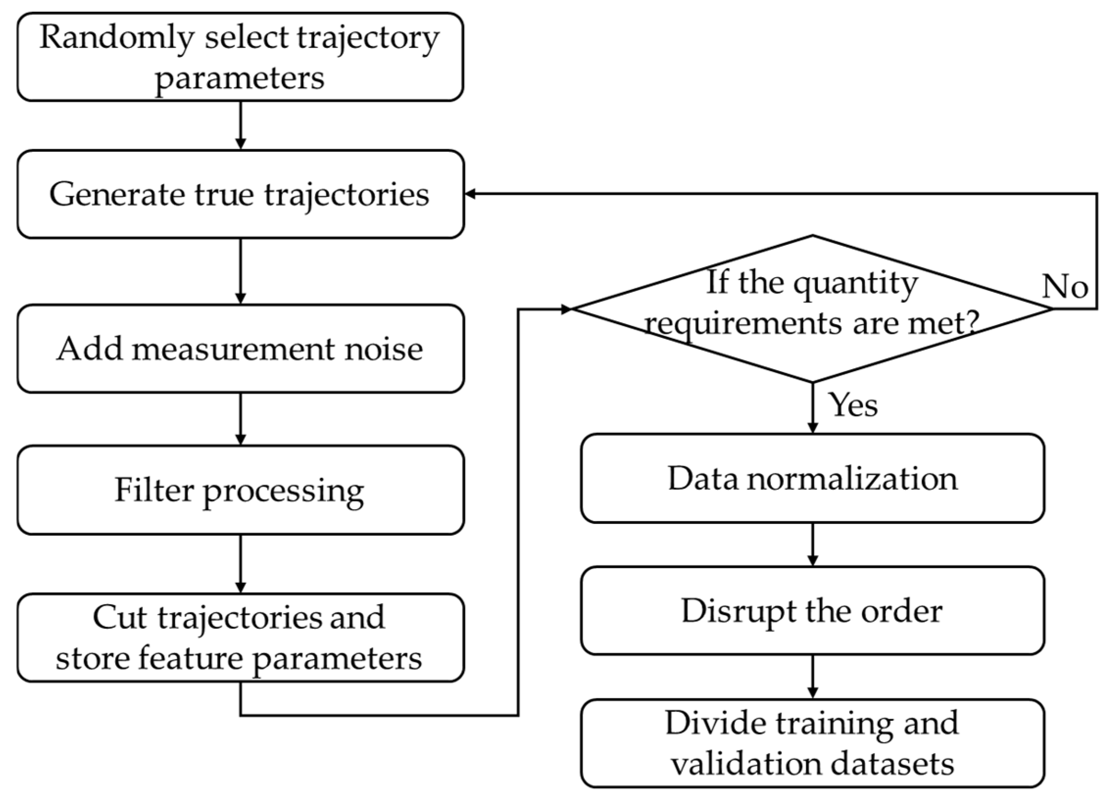 Remotesensing 14 03276 g005 550