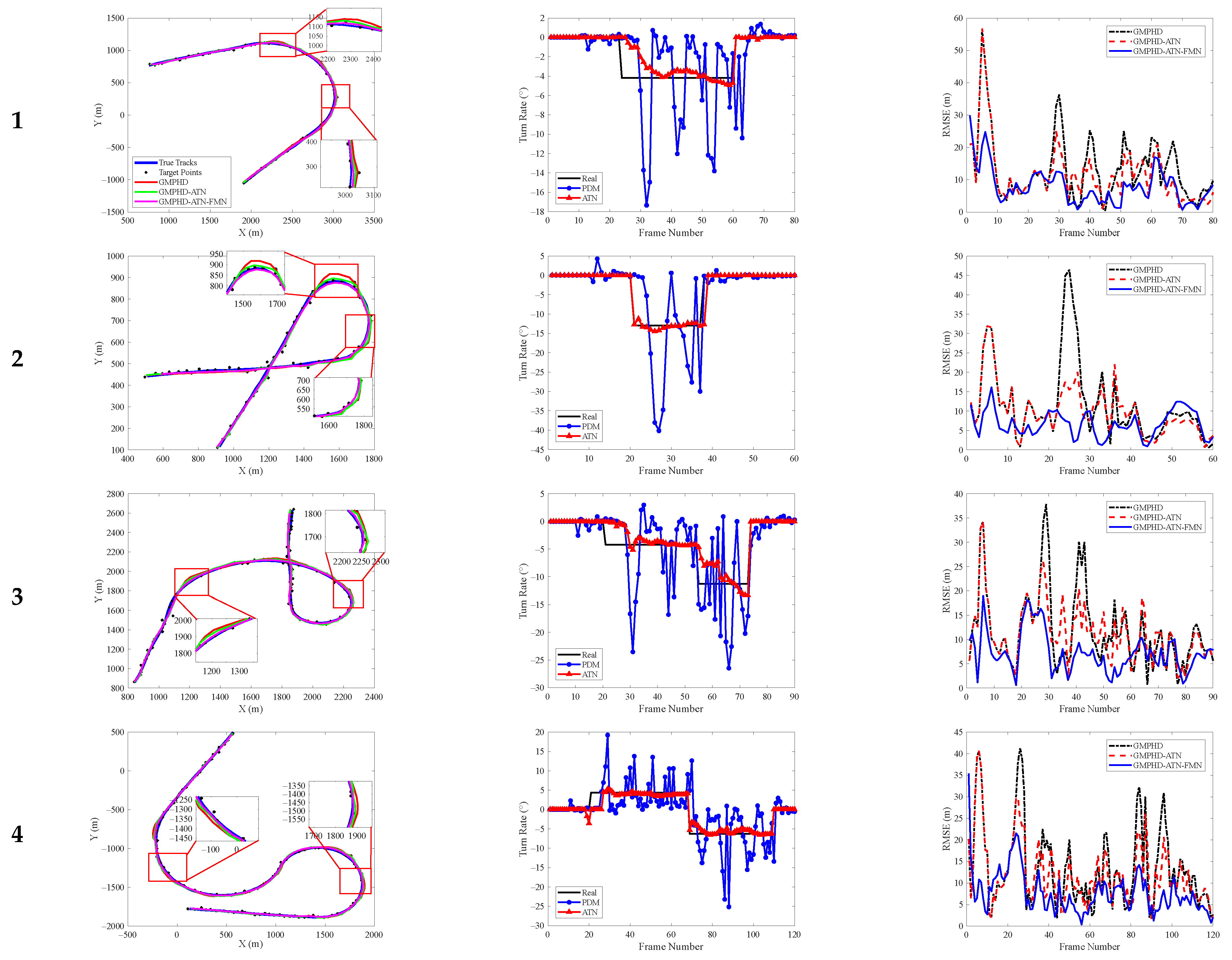 Remotesensing 14 03276 g006a 550