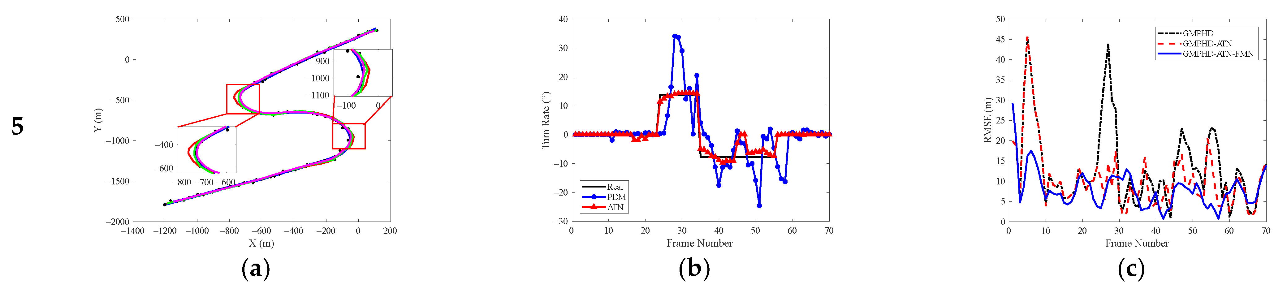 Remotesensing 14 03276 g006b 550