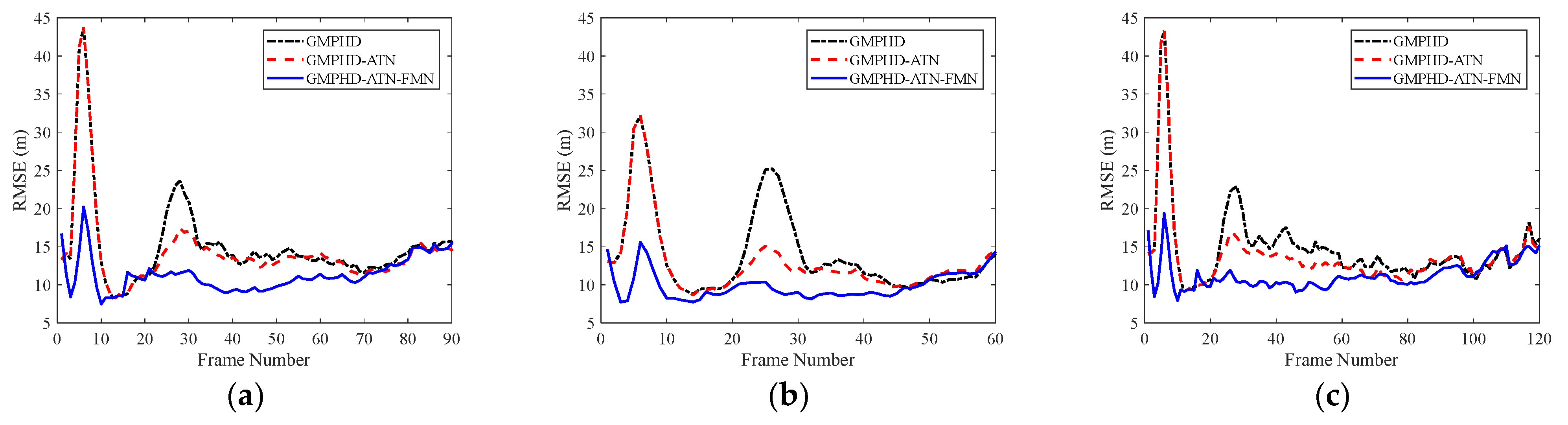 Remotesensing 14 03276 g007a 550