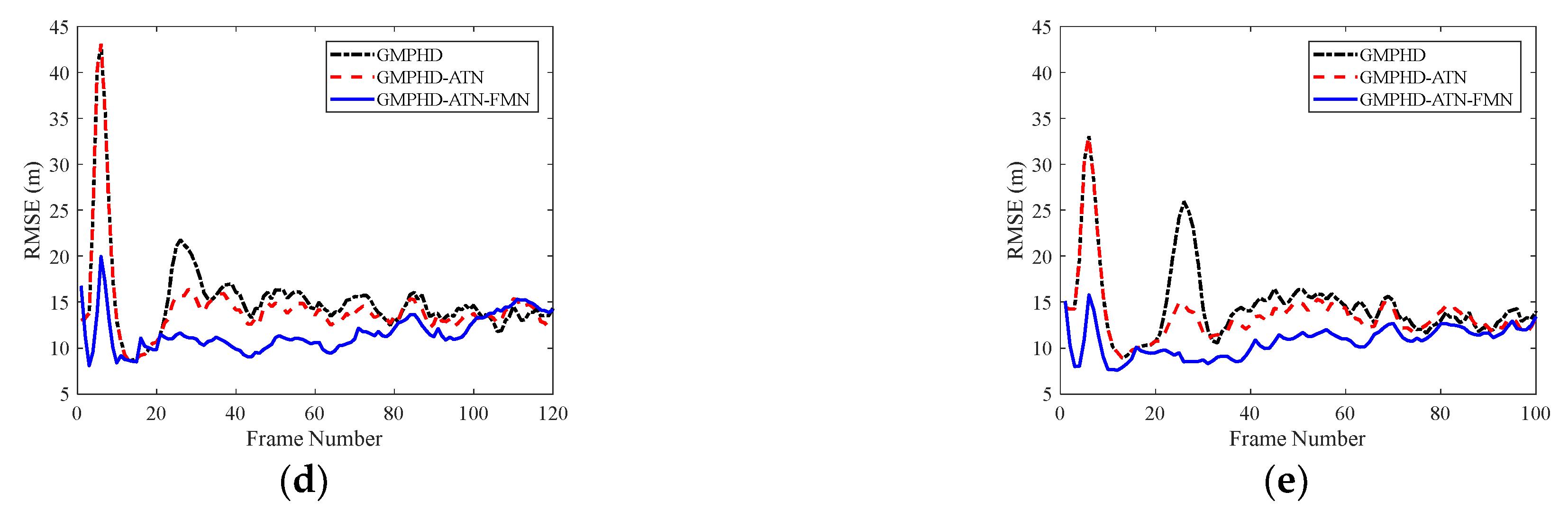Remotesensing 14 03276 g007b 550