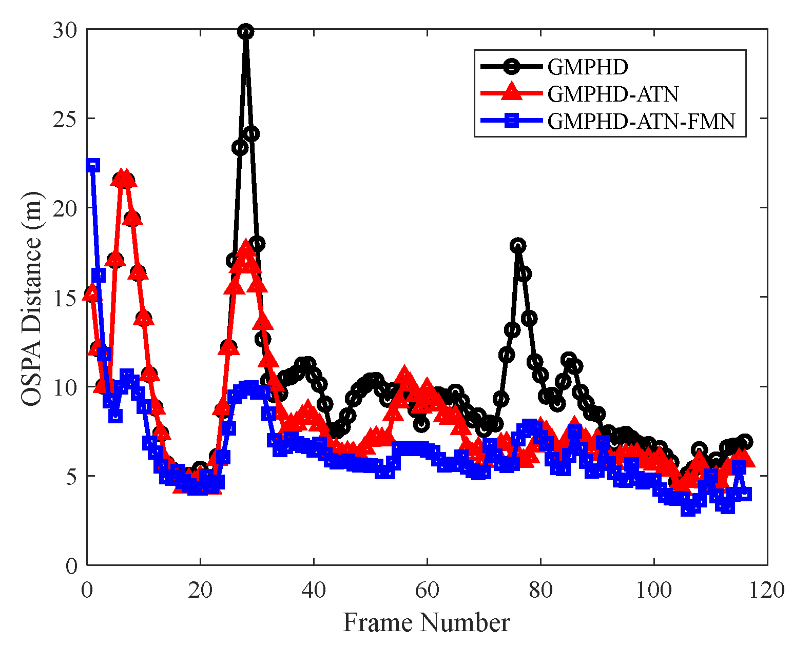 Remotesensing 14 03276 g009 550