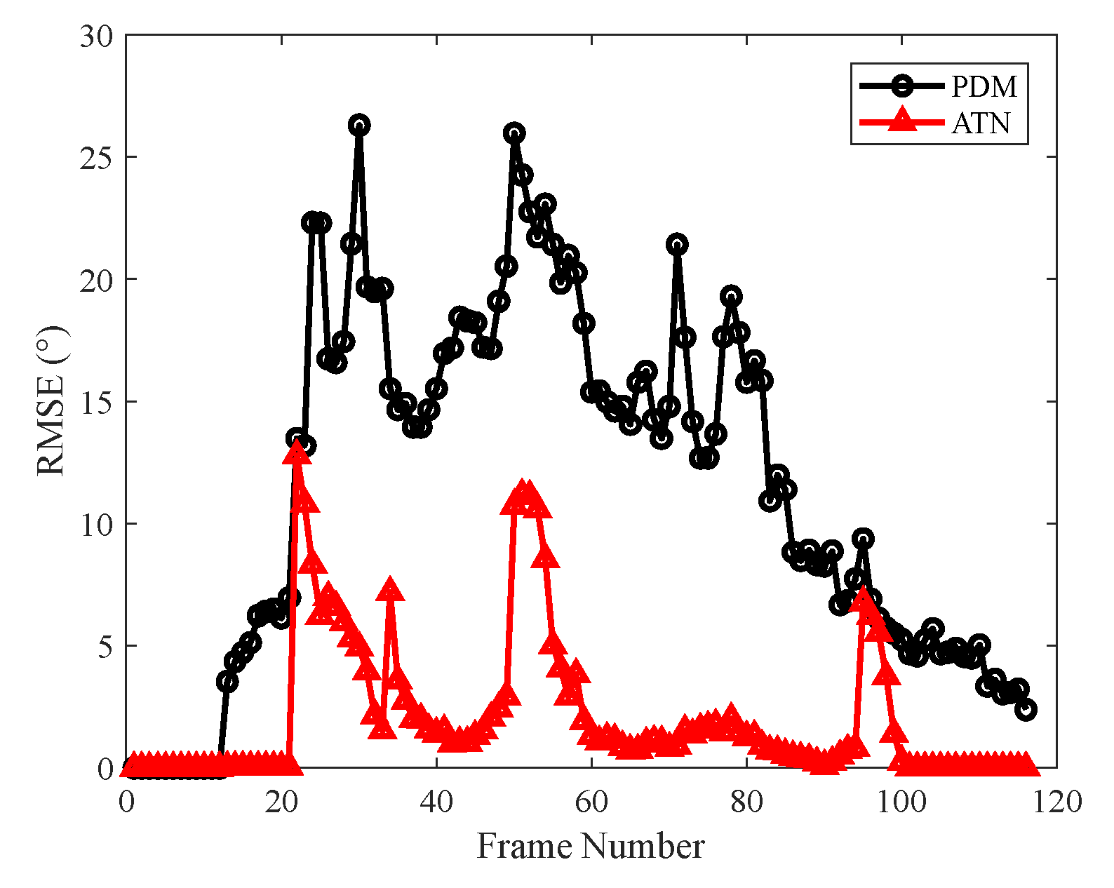 Remotesensing 14 03276 g010 550