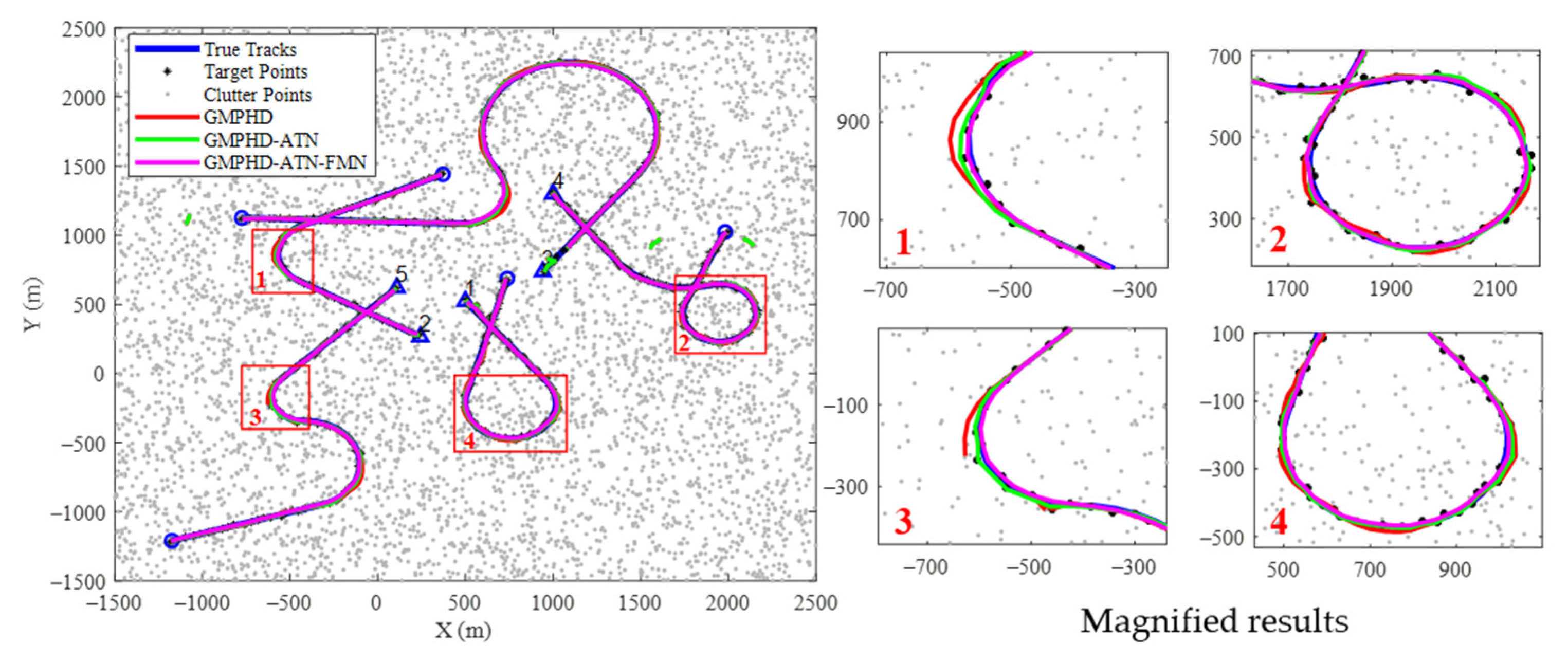 Remotesensing 14 03276 g011 550