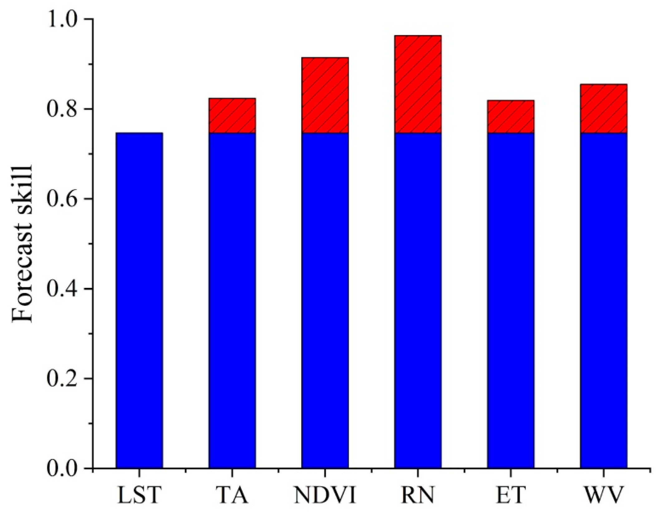 Remotesensing 14 03280 g005