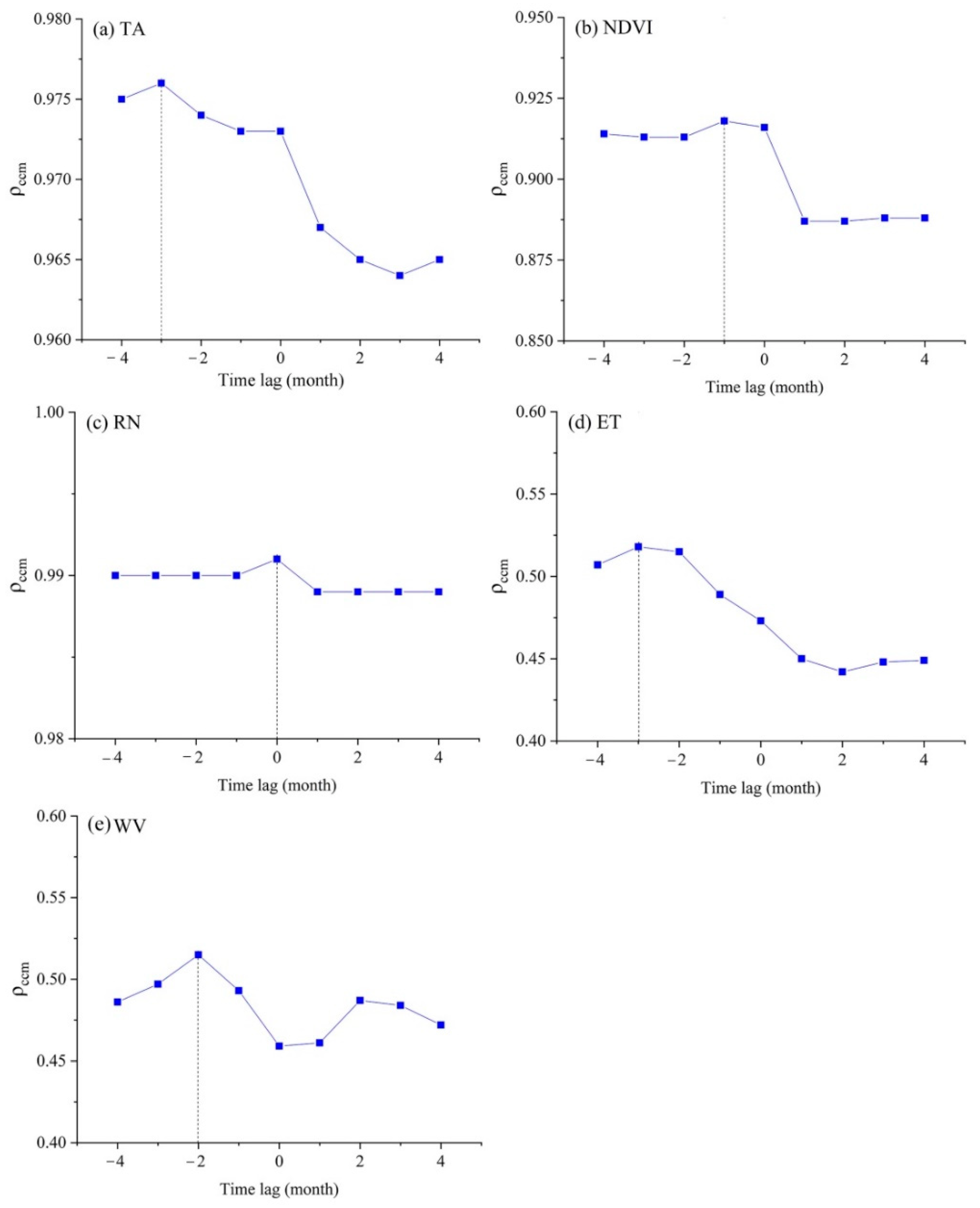 Remotesensing 14 03280 g006