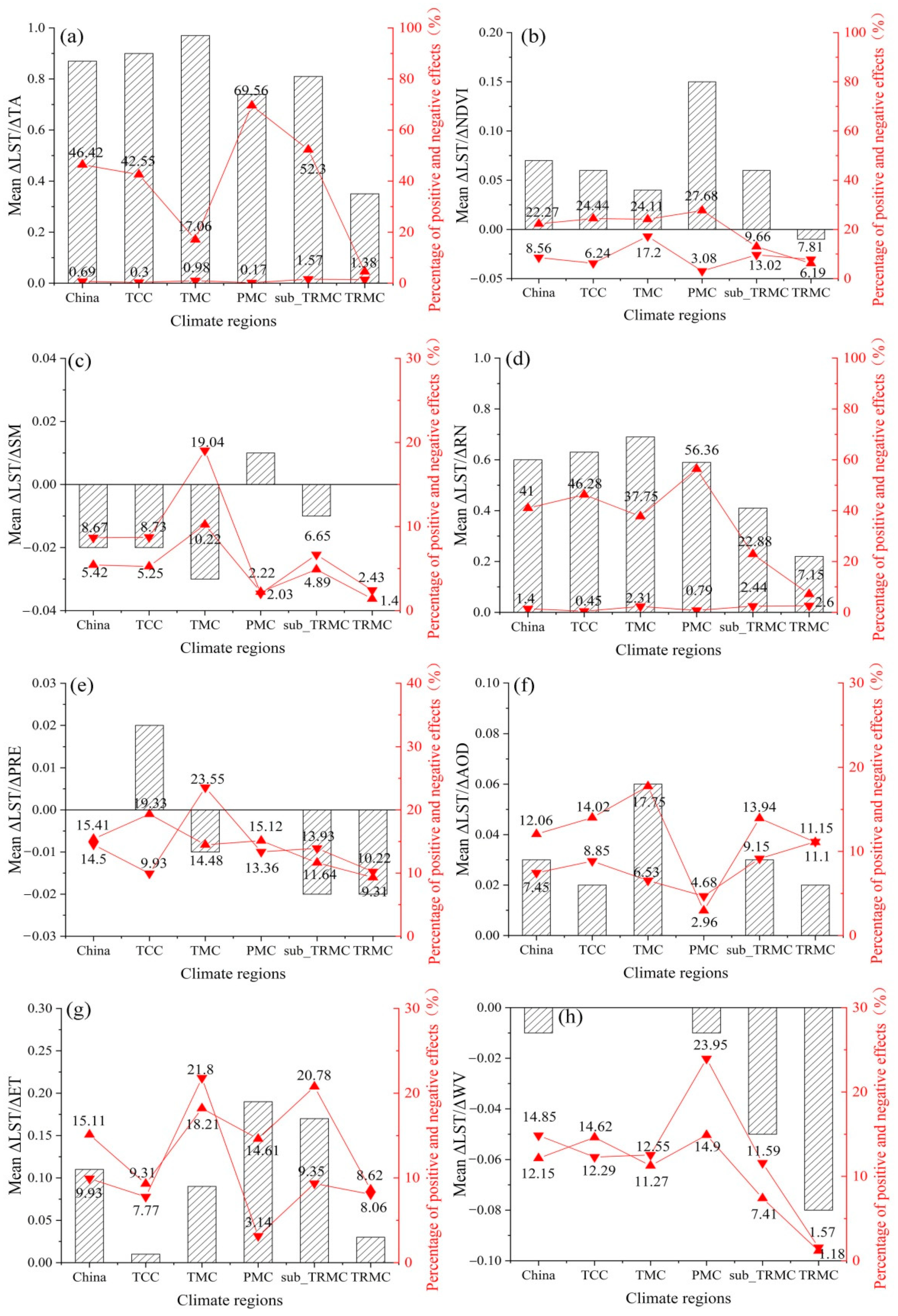 Remotesensing 14 03280 g014