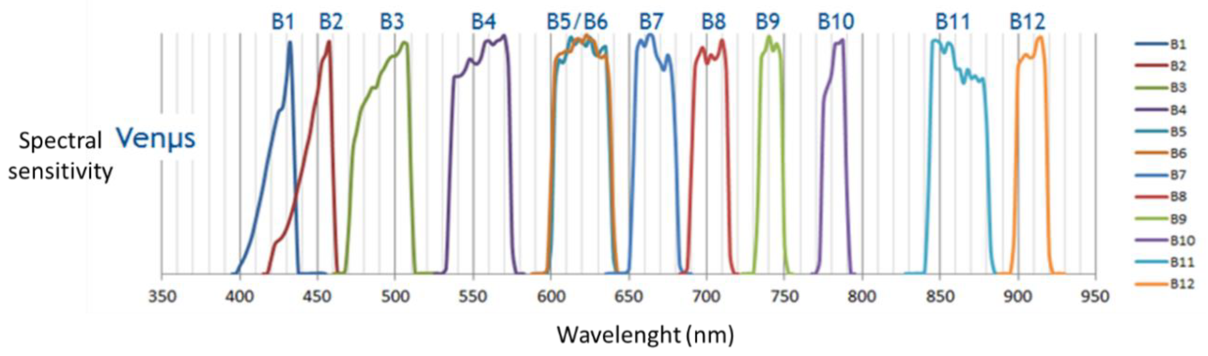 Remotesensing 14 03281 g002