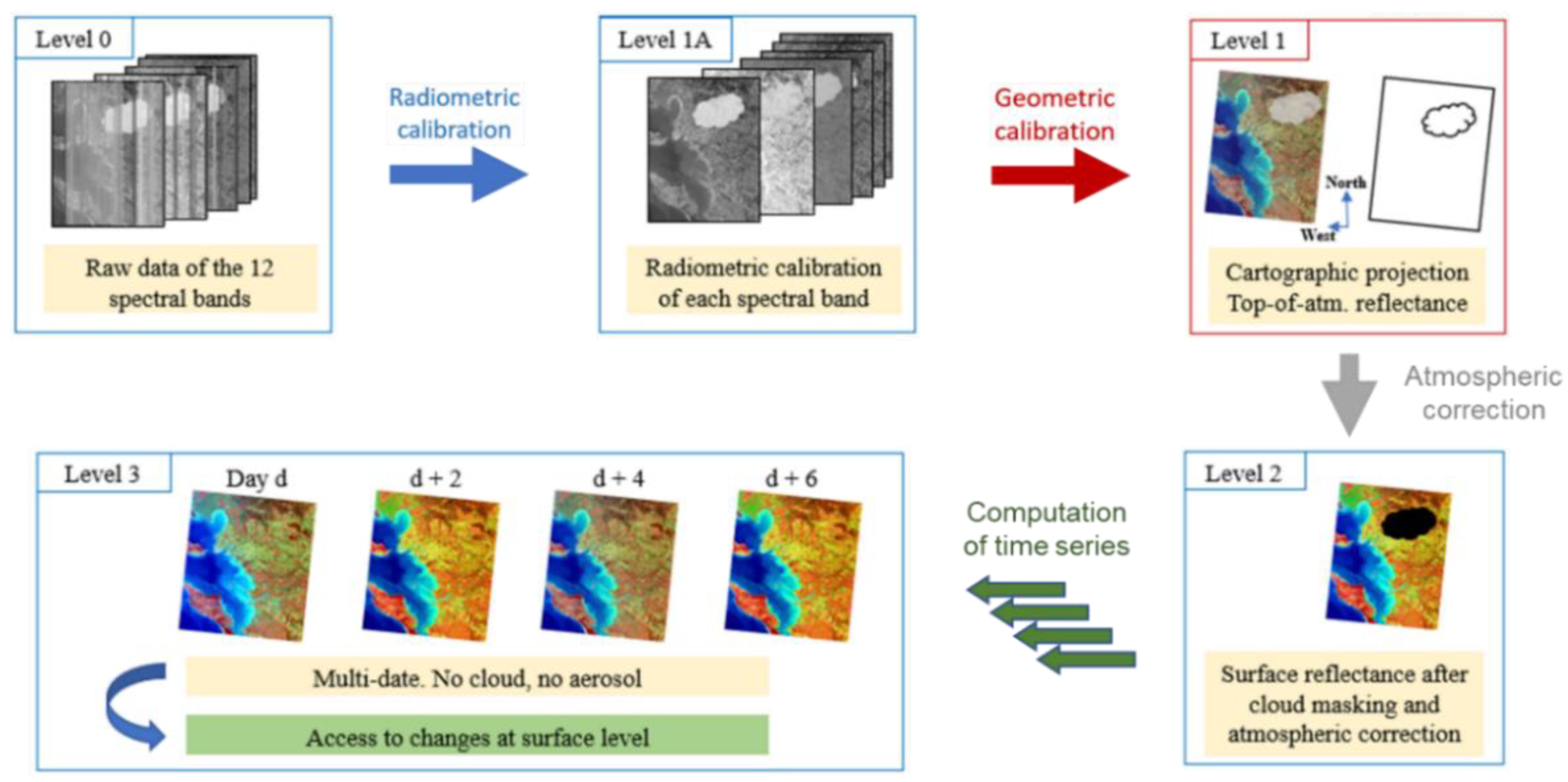 Remotesensing 14 03281 g004