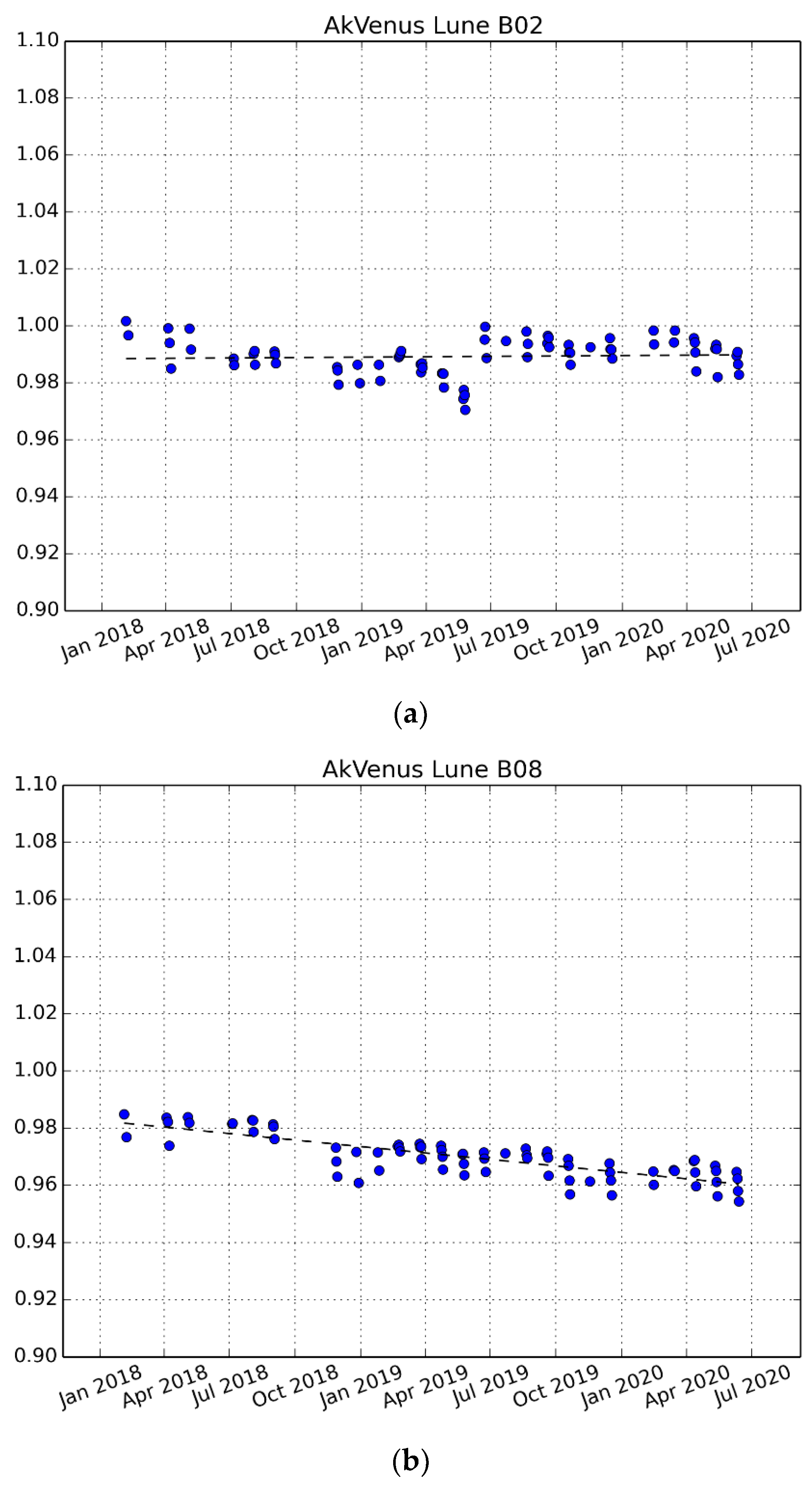 Remotesensing 14 03281 g009