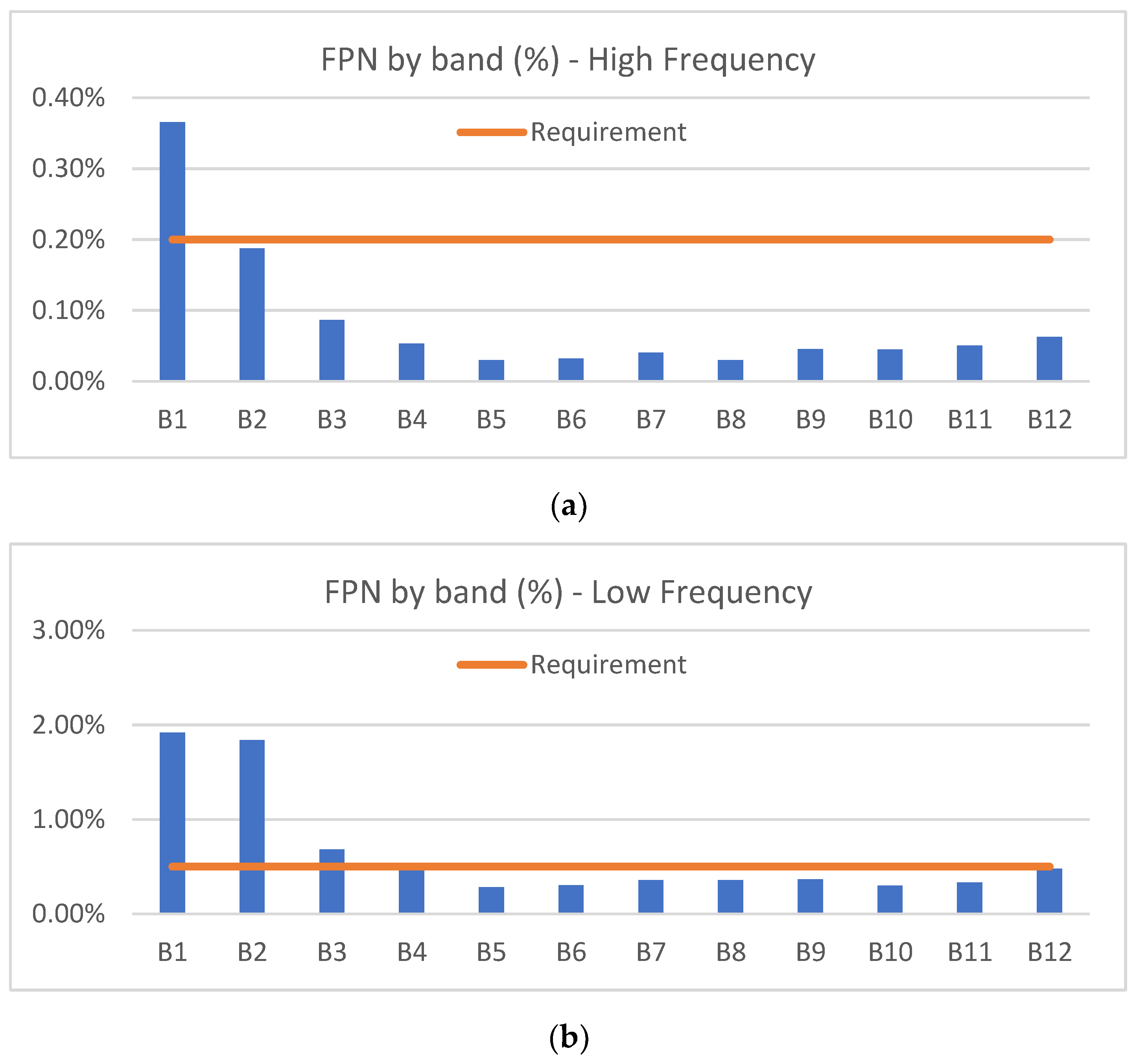 Remotesensing 14 03281 g011