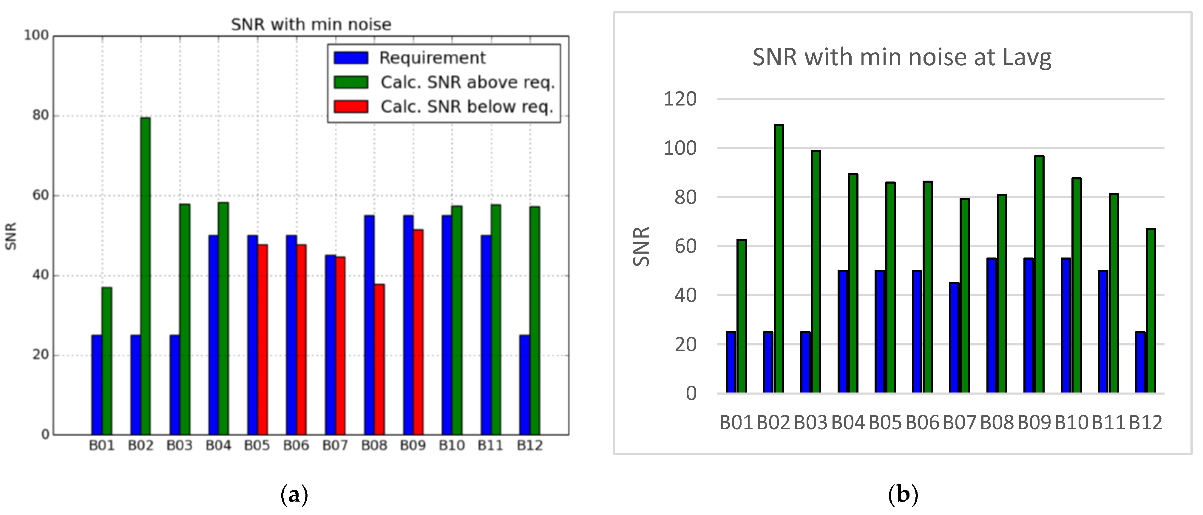 Remotesensing 14 03281 g012