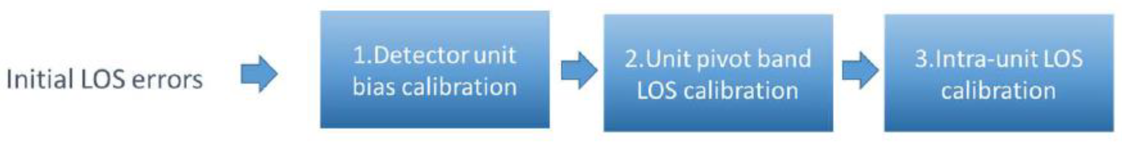 Remotesensing 14 03281 g015