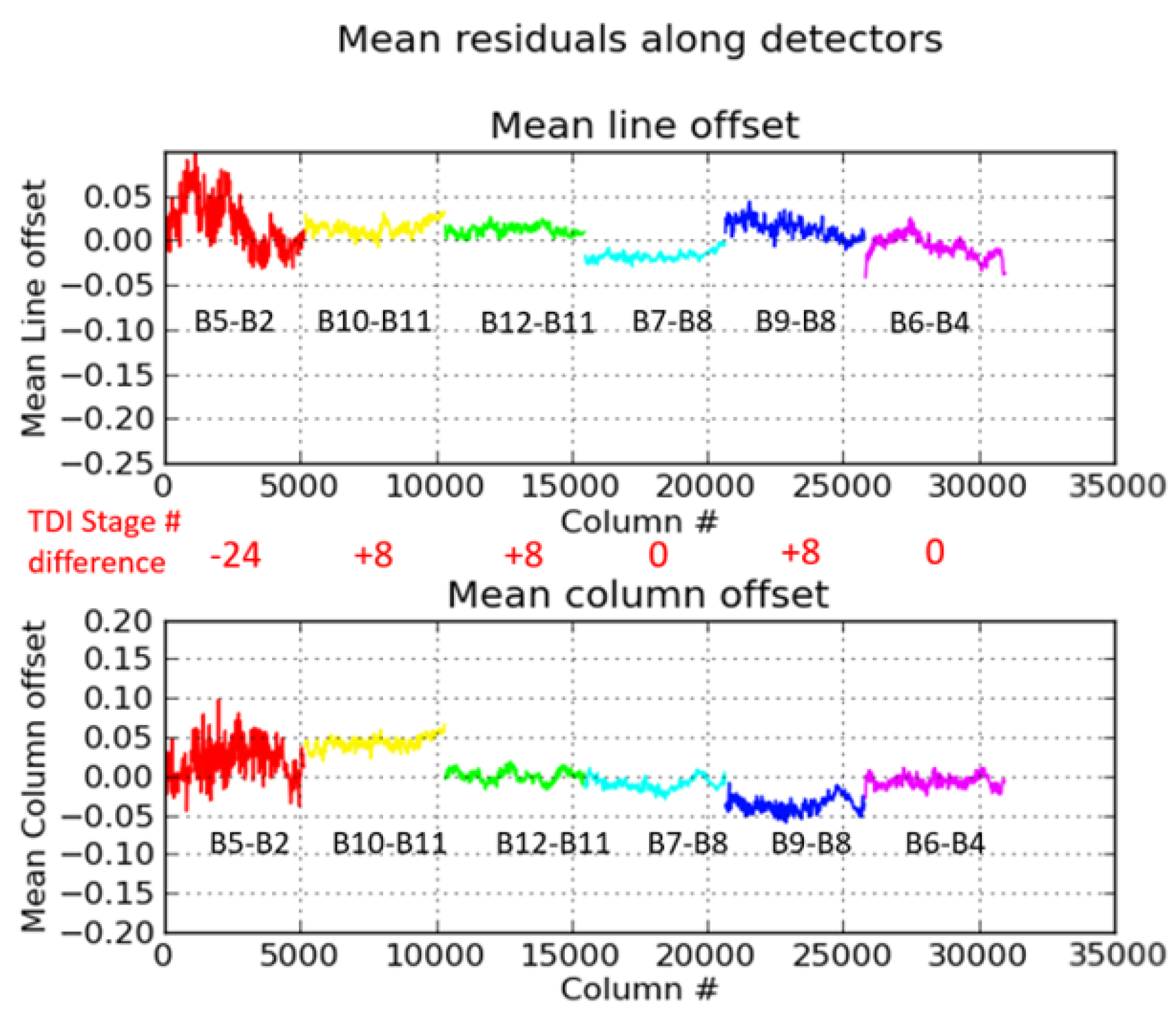 Remotesensing 14 03281 g017