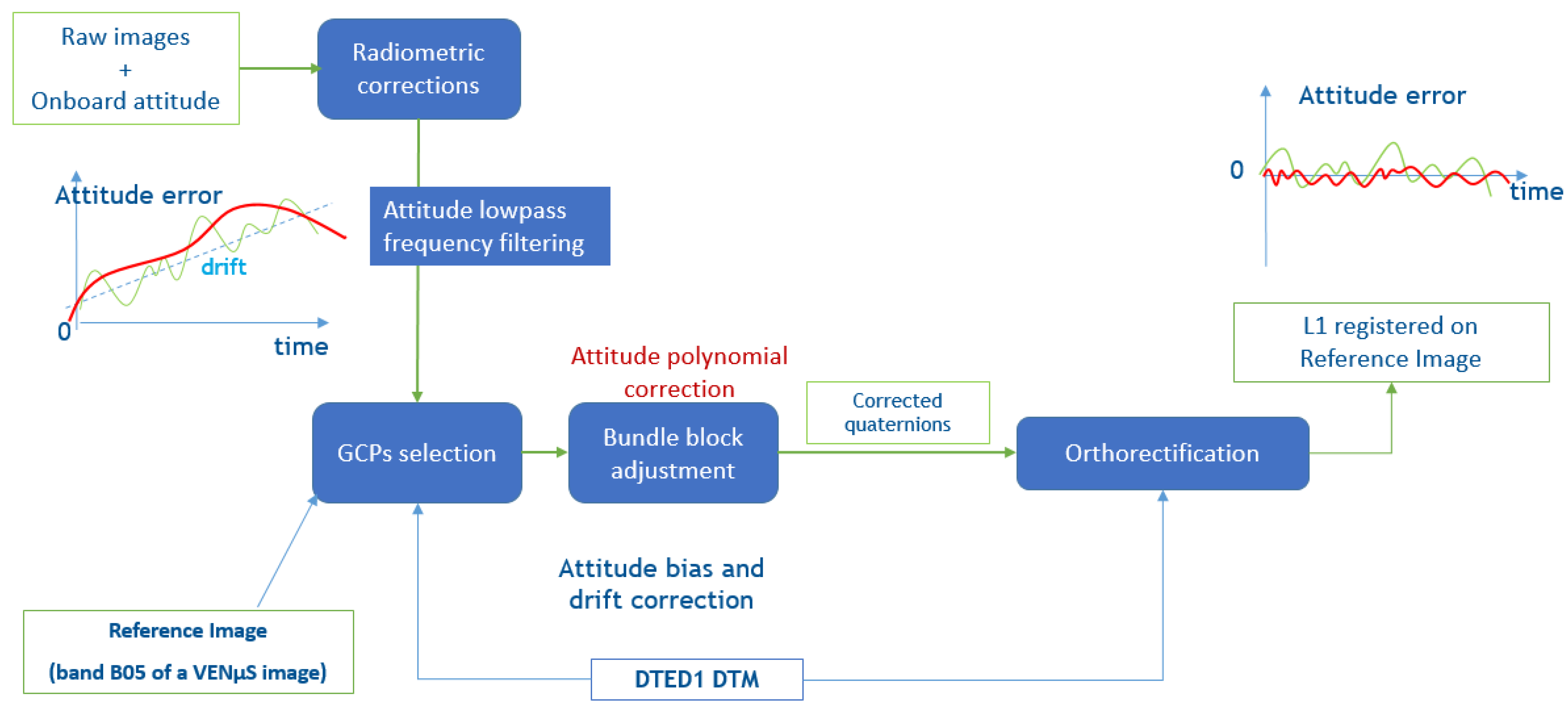 Remotesensing 14 03281 g018