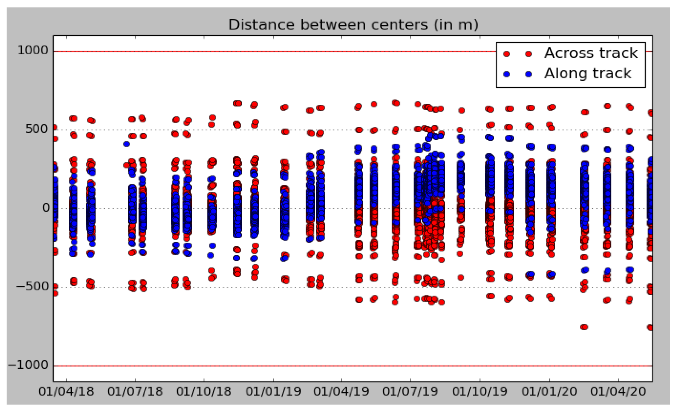 Remotesensing 14 03281 g020