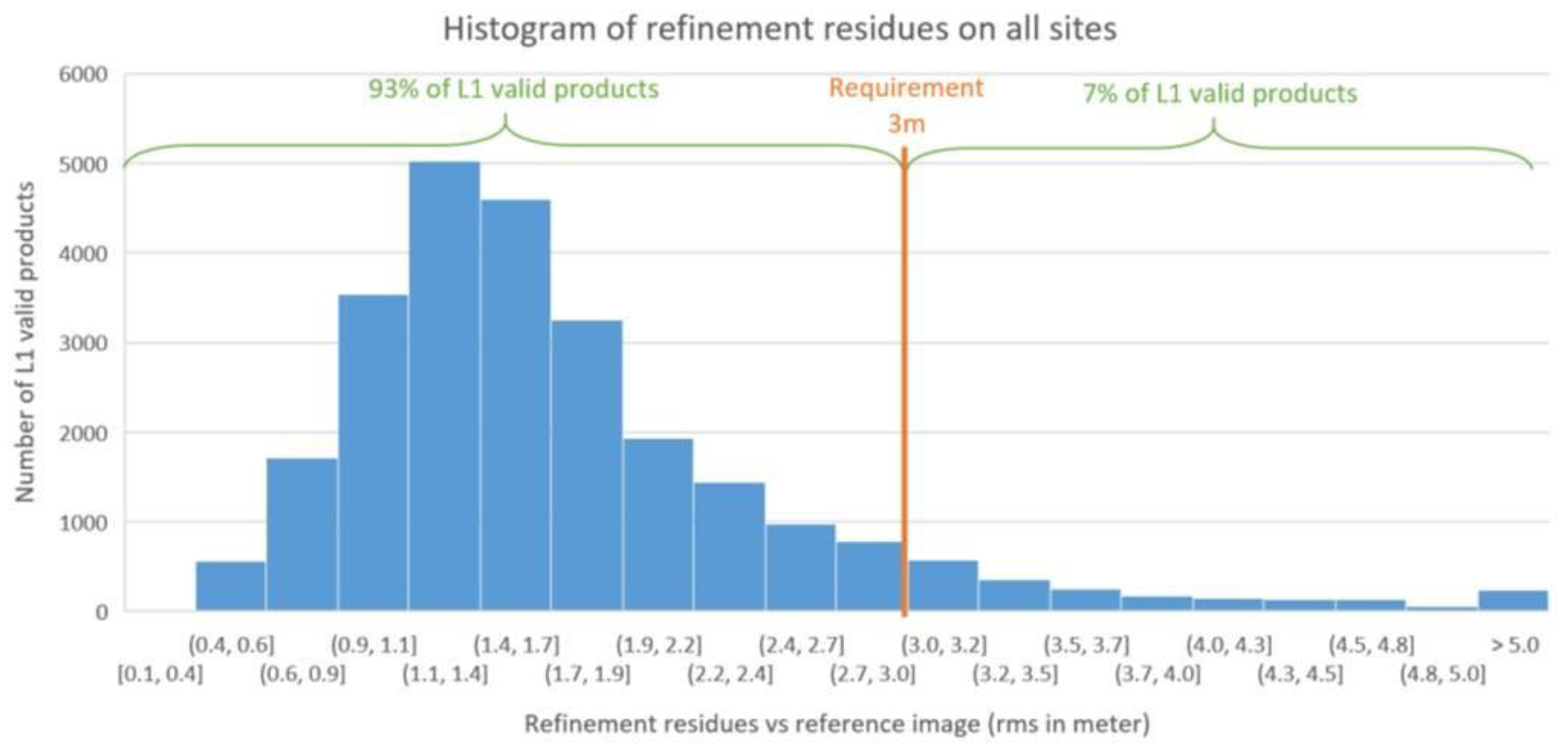 Remotesensing 14 03281 g024