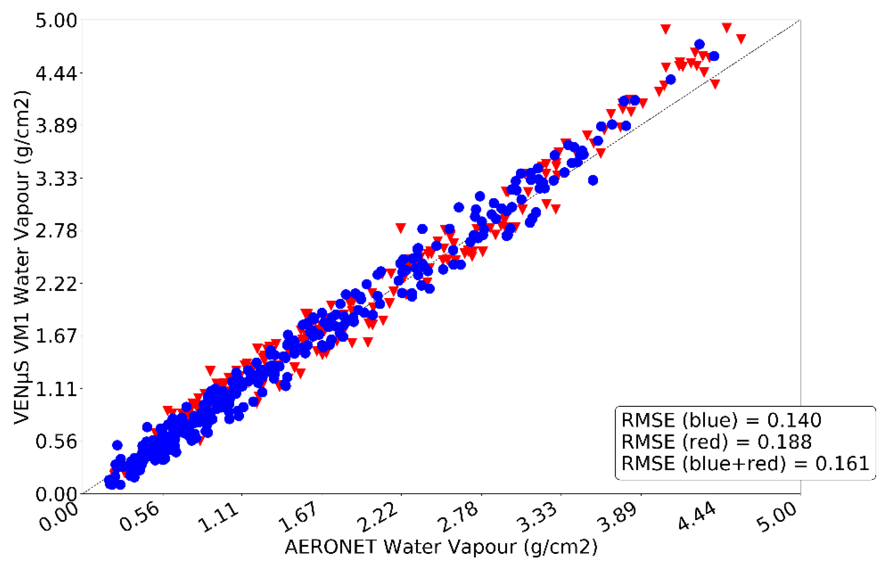 Remotesensing 14 03281 g028