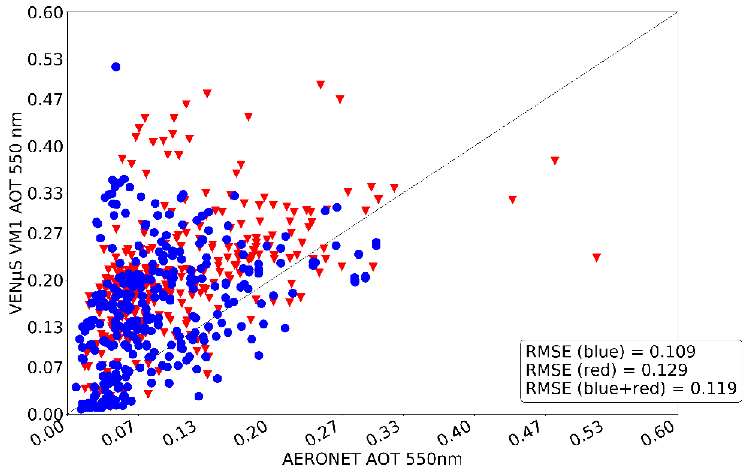 Remotesensing 14 03281 g029
