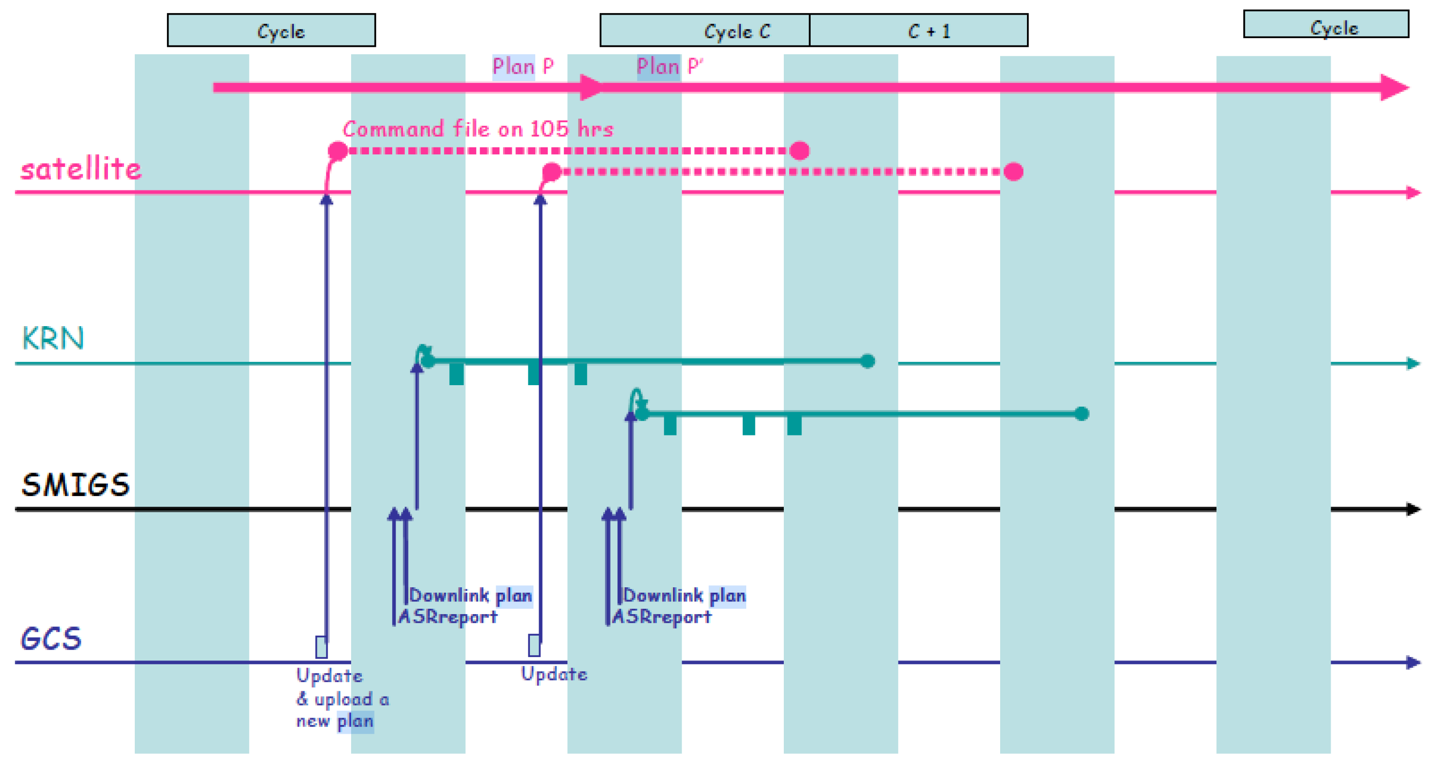 Remotesensing 14 03281 g036
