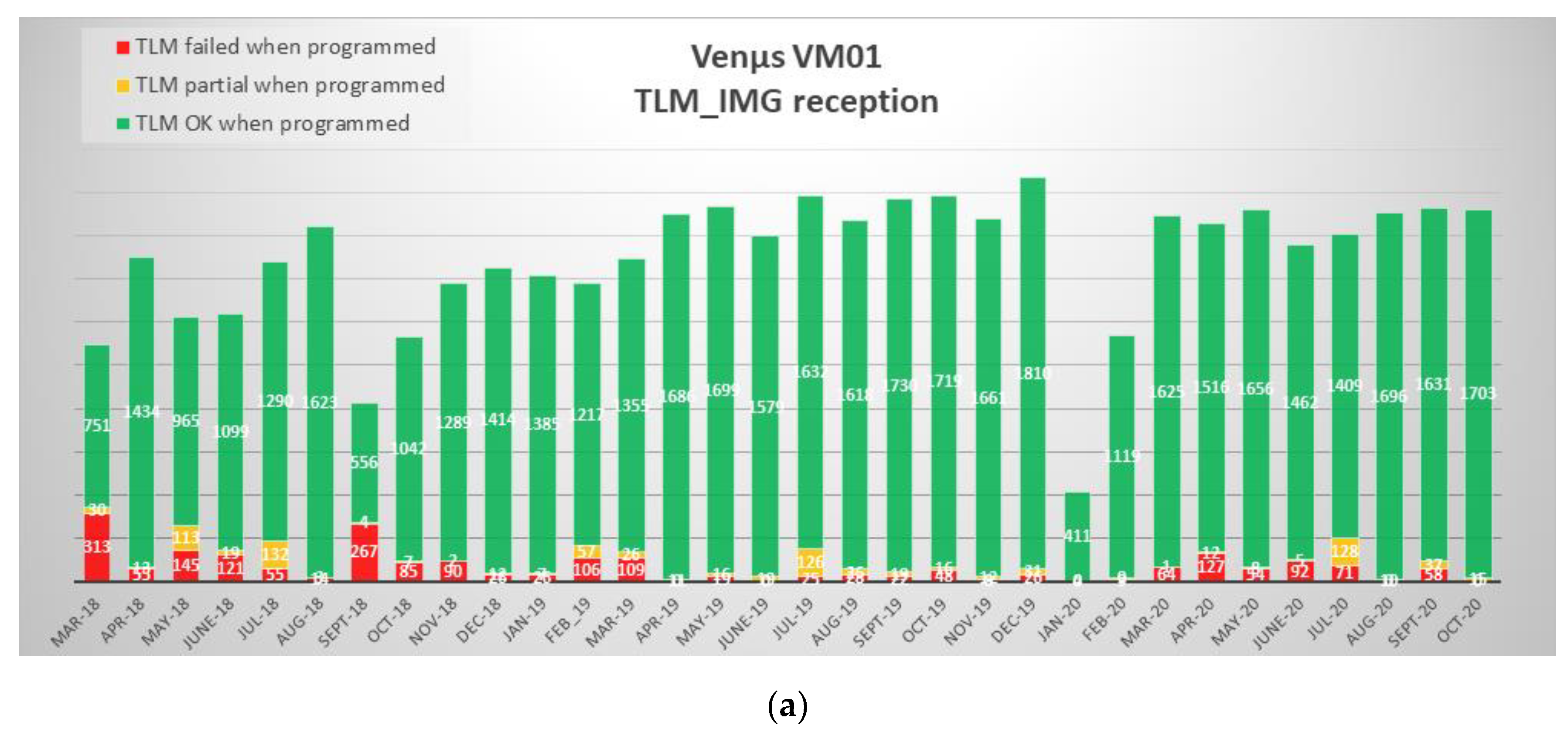 Remotesensing 14 03281 g042a