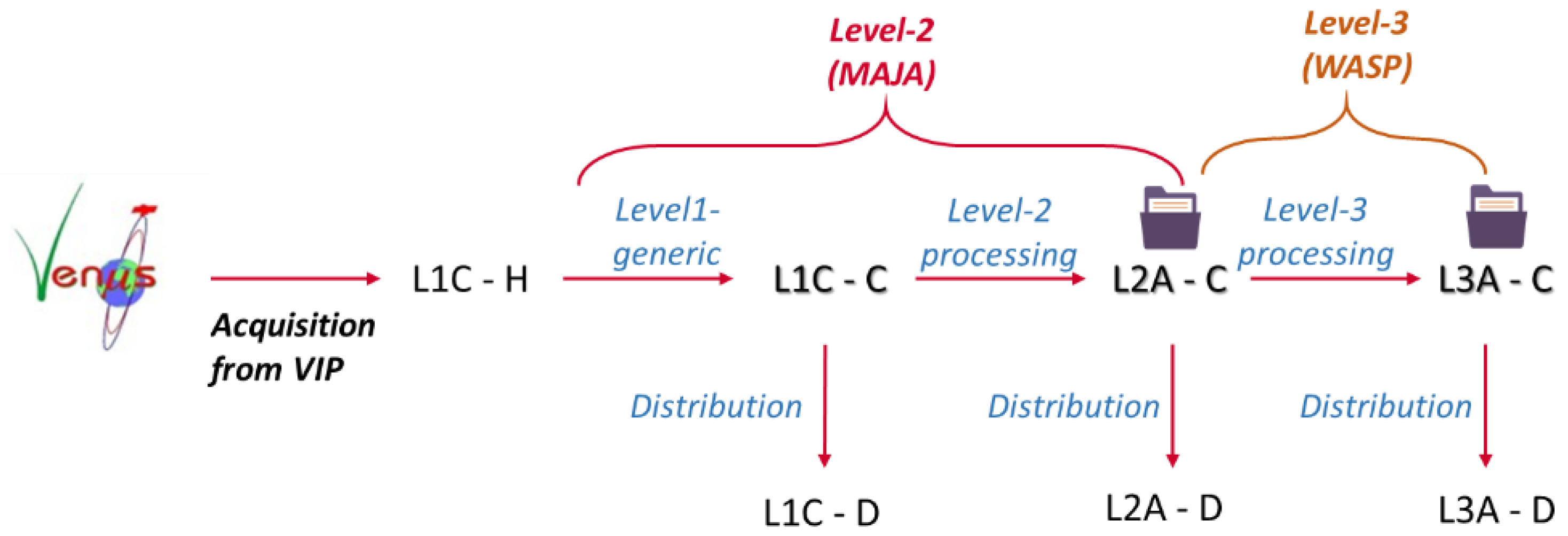 Remotesensing 14 03281 g043