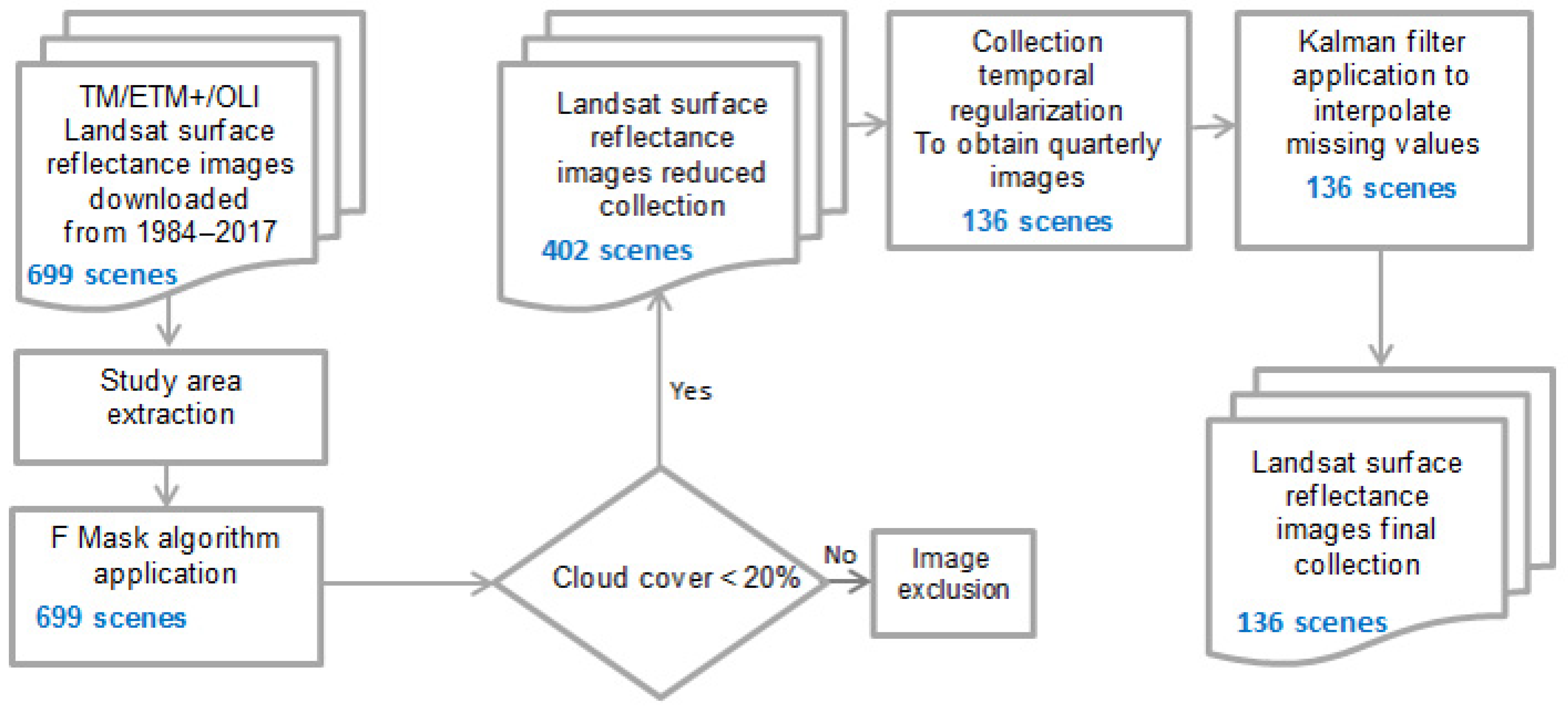 Remotesensing 14 03282 g002 Remotesensing 14 03282 g002