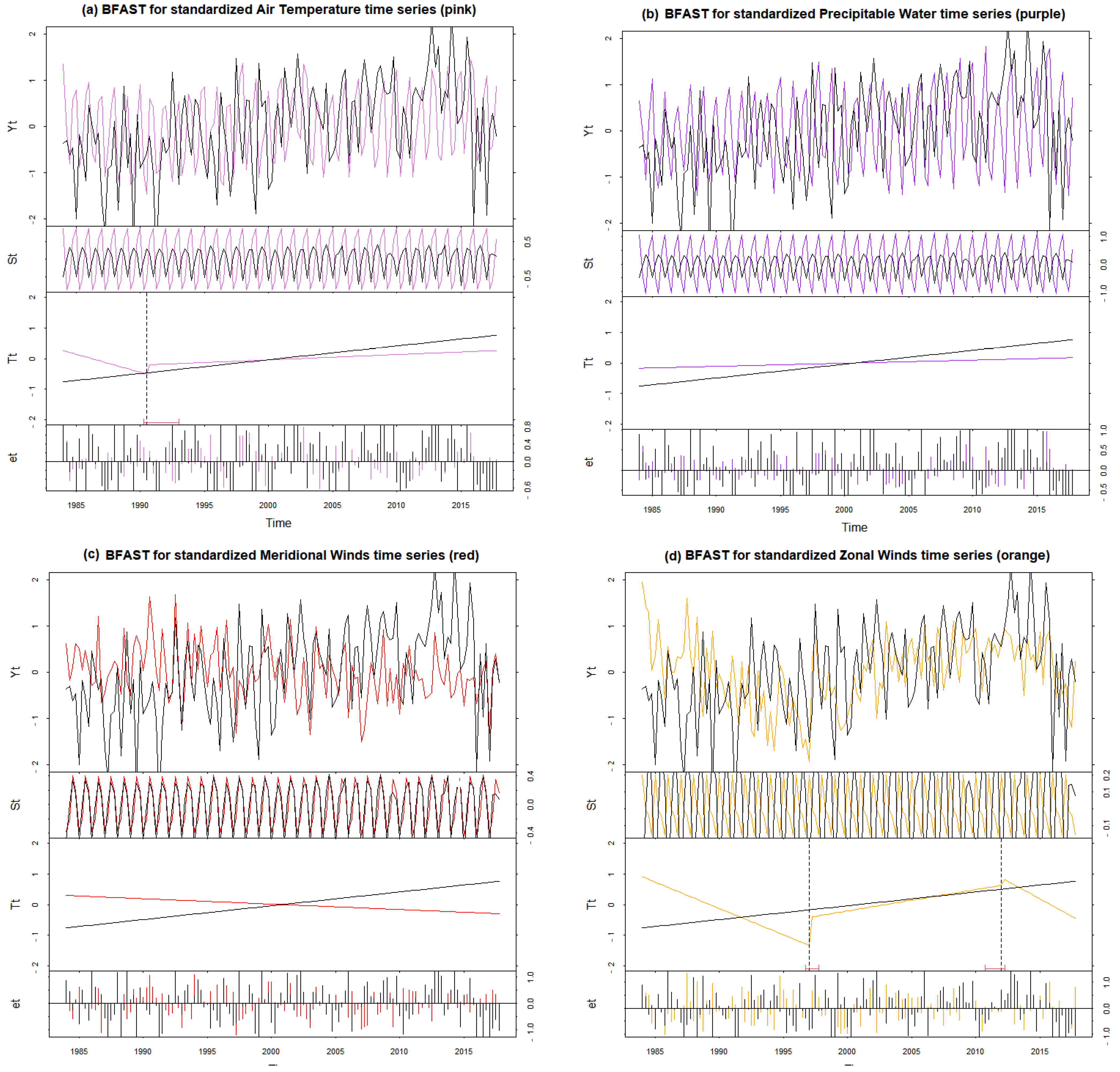 Remotesensing 14 03282 g005 Remotesensing 14 03282 g005